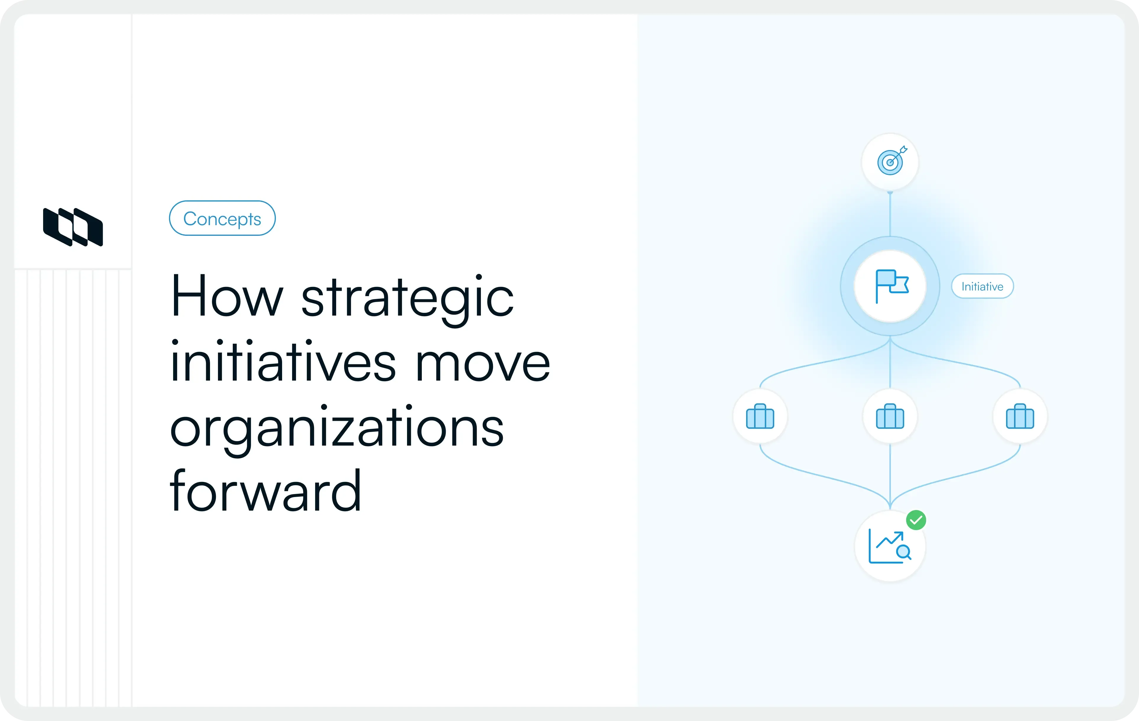 Cover image for What is a strategic initiative? Examples and lifecycle