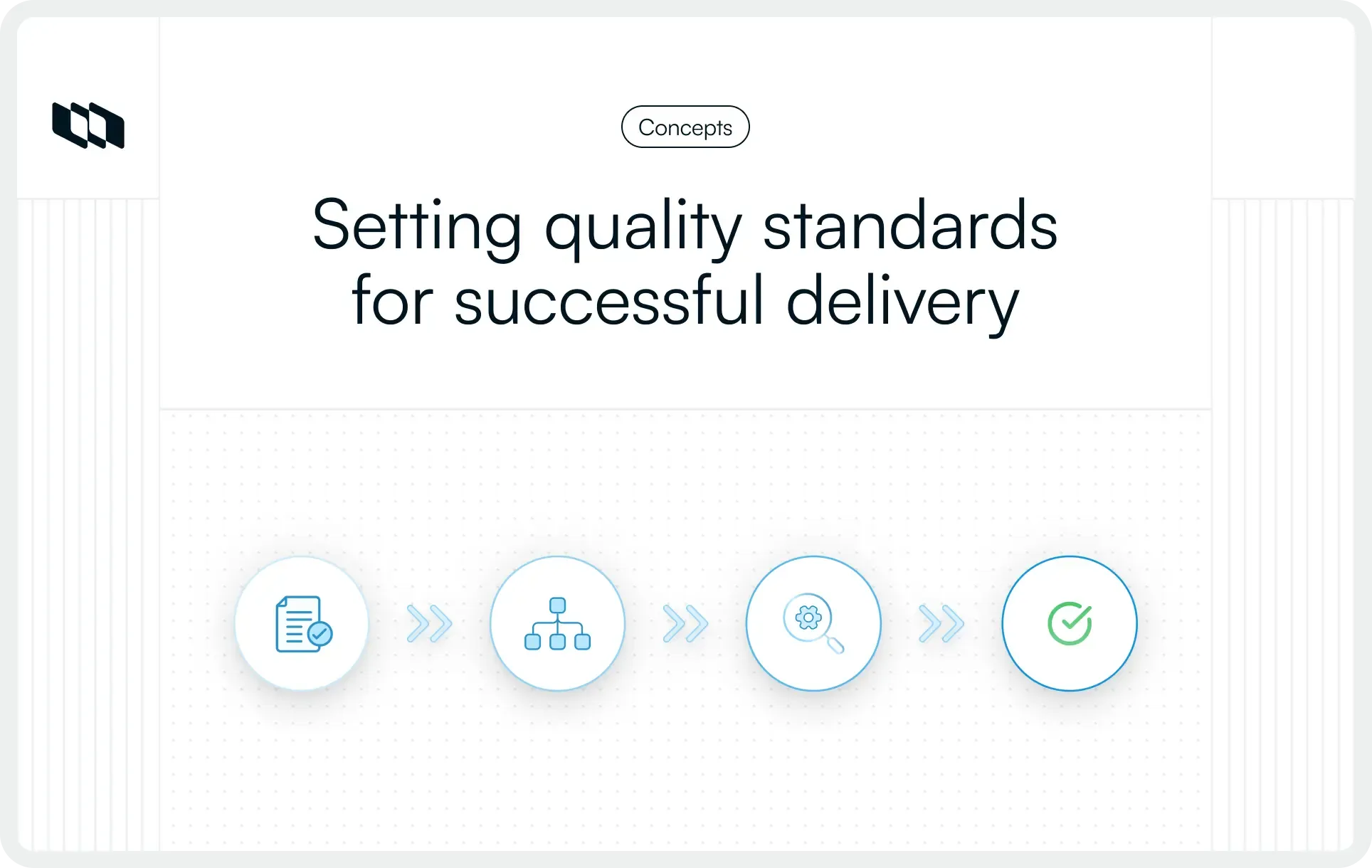 Visual showing a process flow for setting quality standards with steps for defining requirements, structuring workflows, validating processes, and ensuring successful delivery