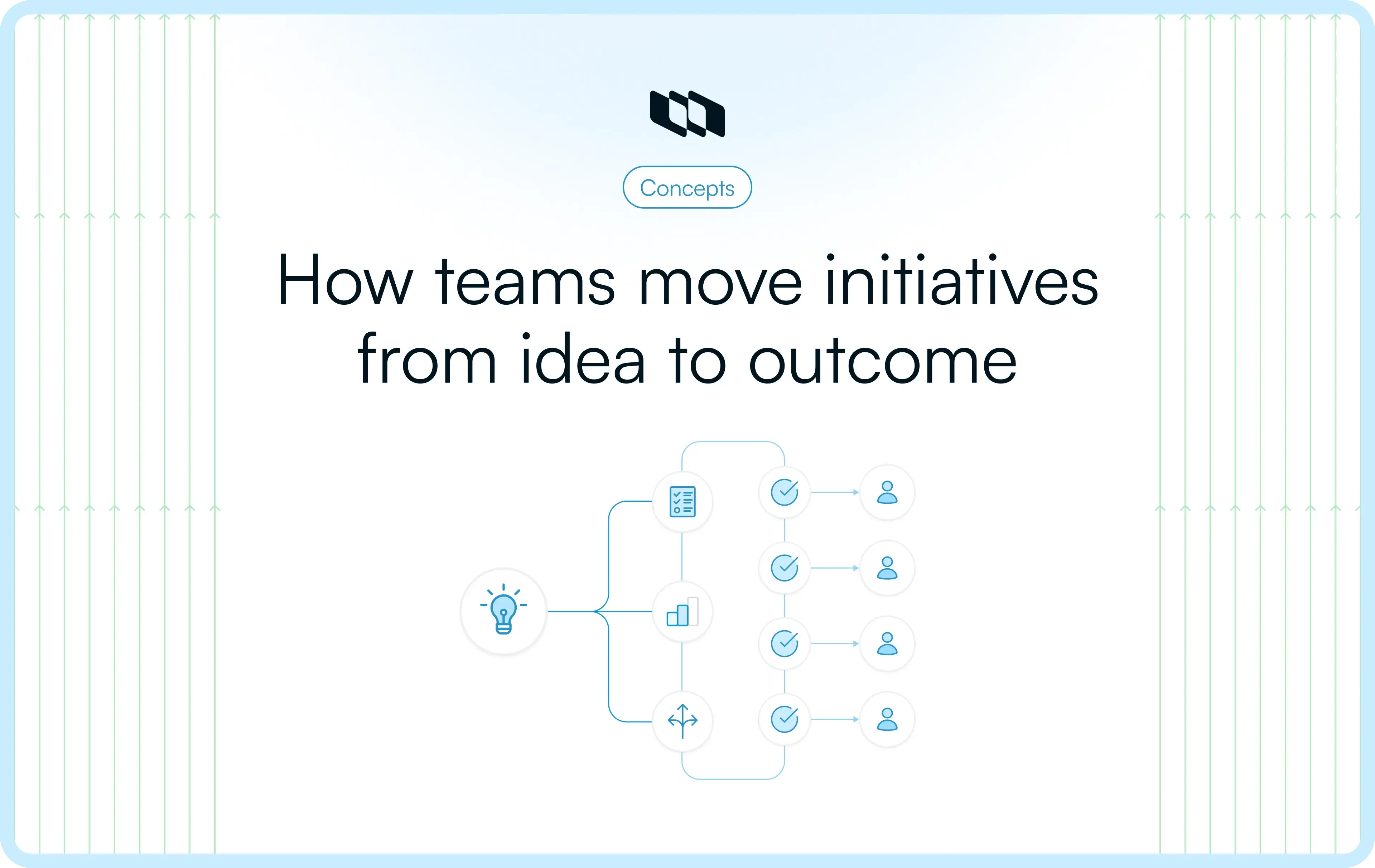 Cover image for What is initiative management?