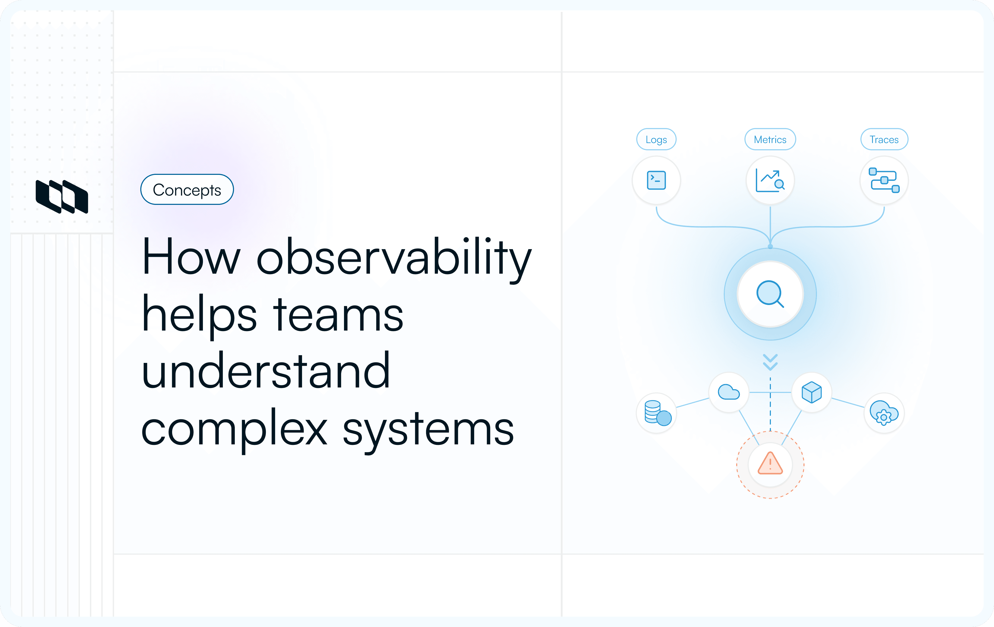 Cover image for What is observability in software engineering?