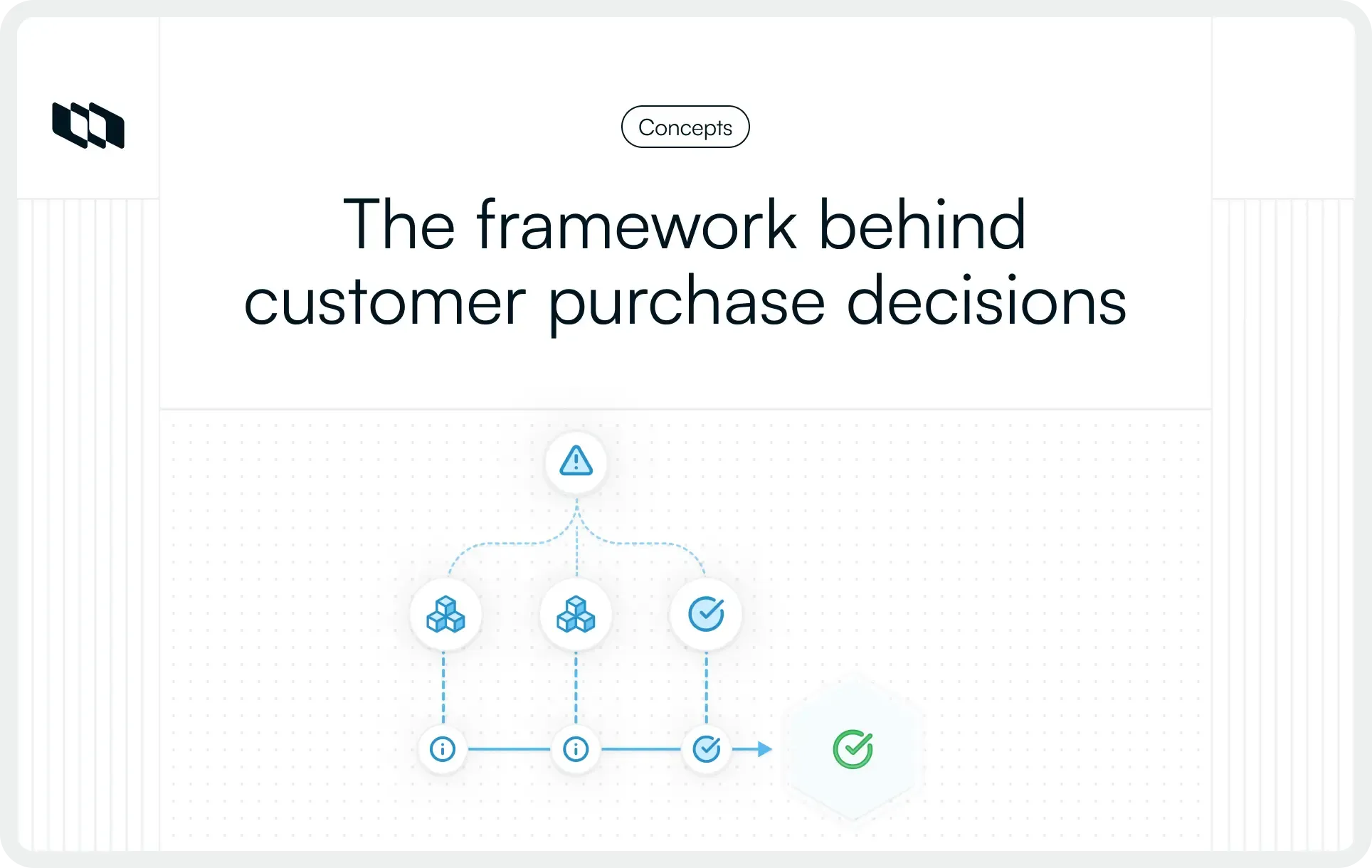 Blog cover image titled "The framework behind customer purchase decision"