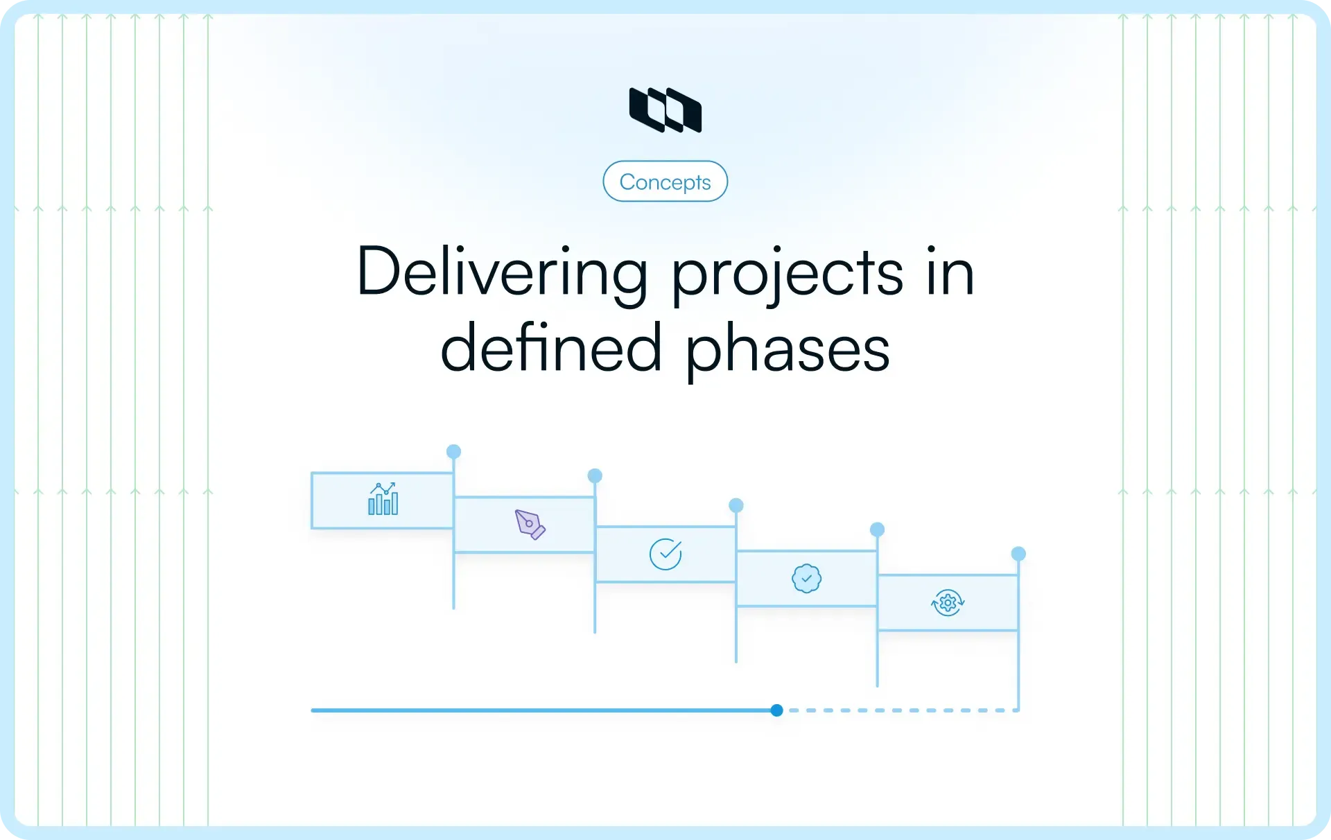Illustration showing project delivery across defined phases such as planning, execution, validation, and optimization in a structured workflow.