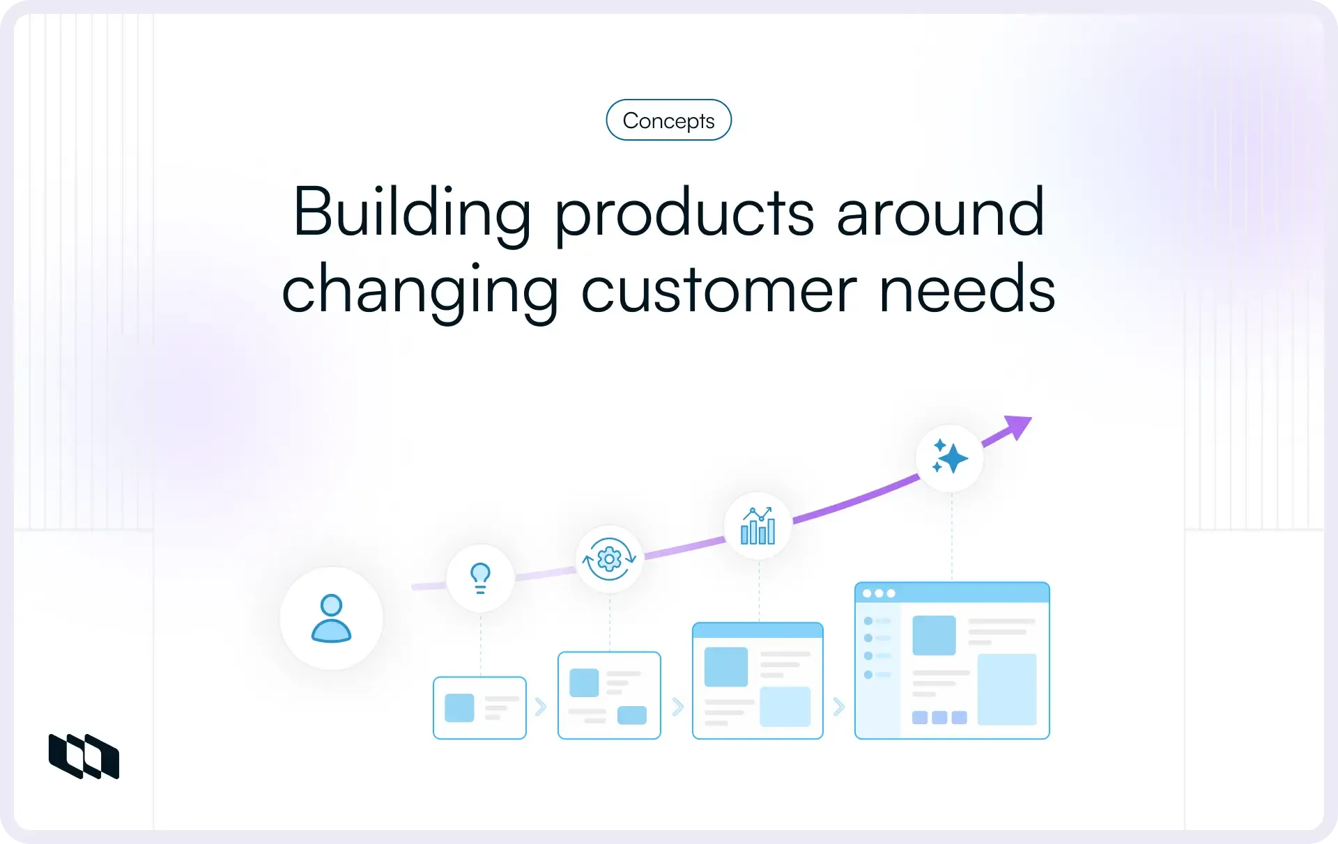 Cover image for What is product innovation? Types and process