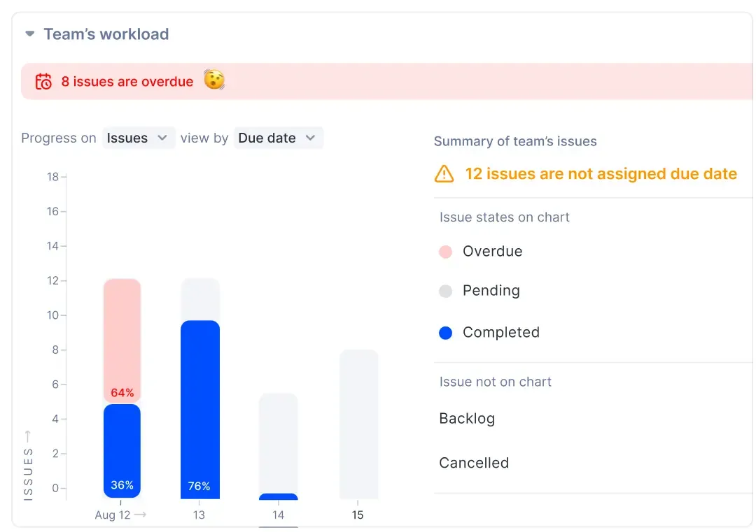 Plane UI showing capacity planning