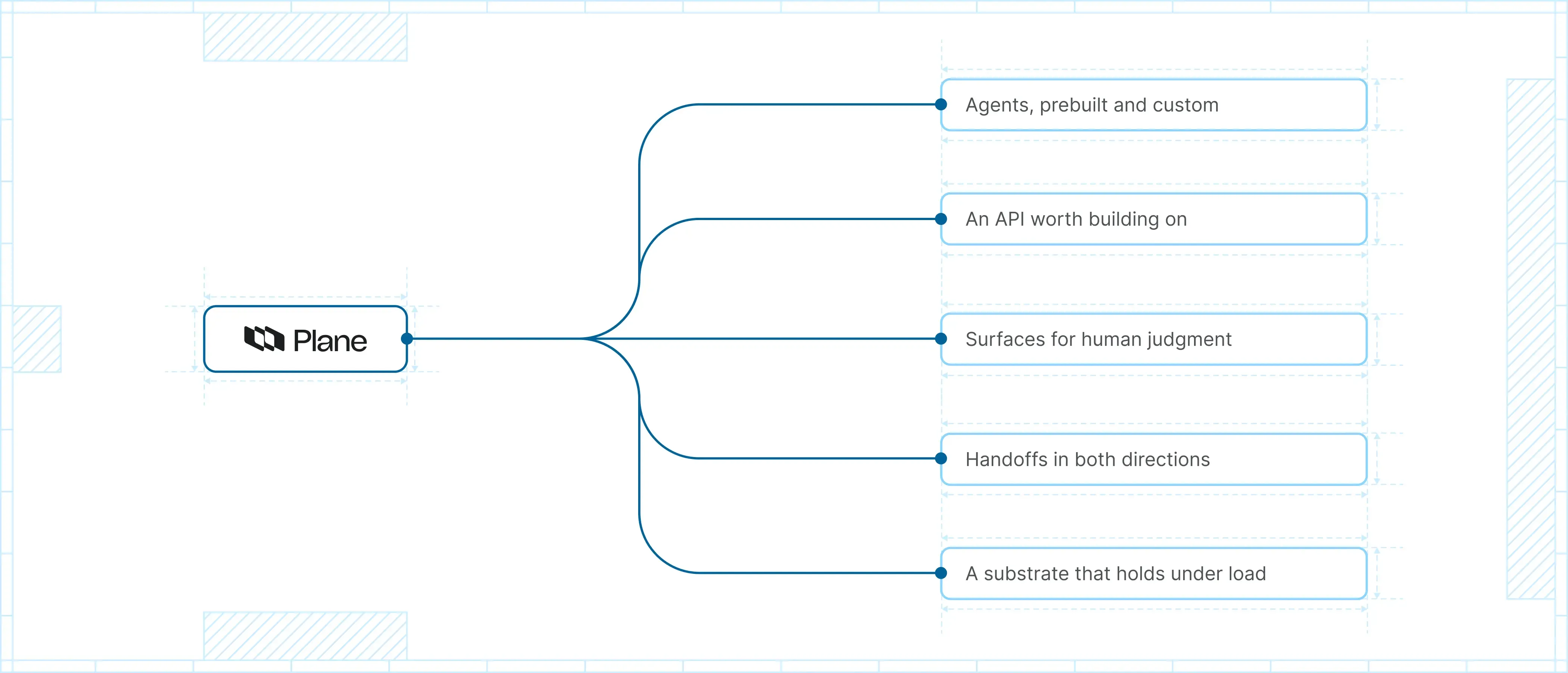 careers-five-directions-diagram-desktop-light