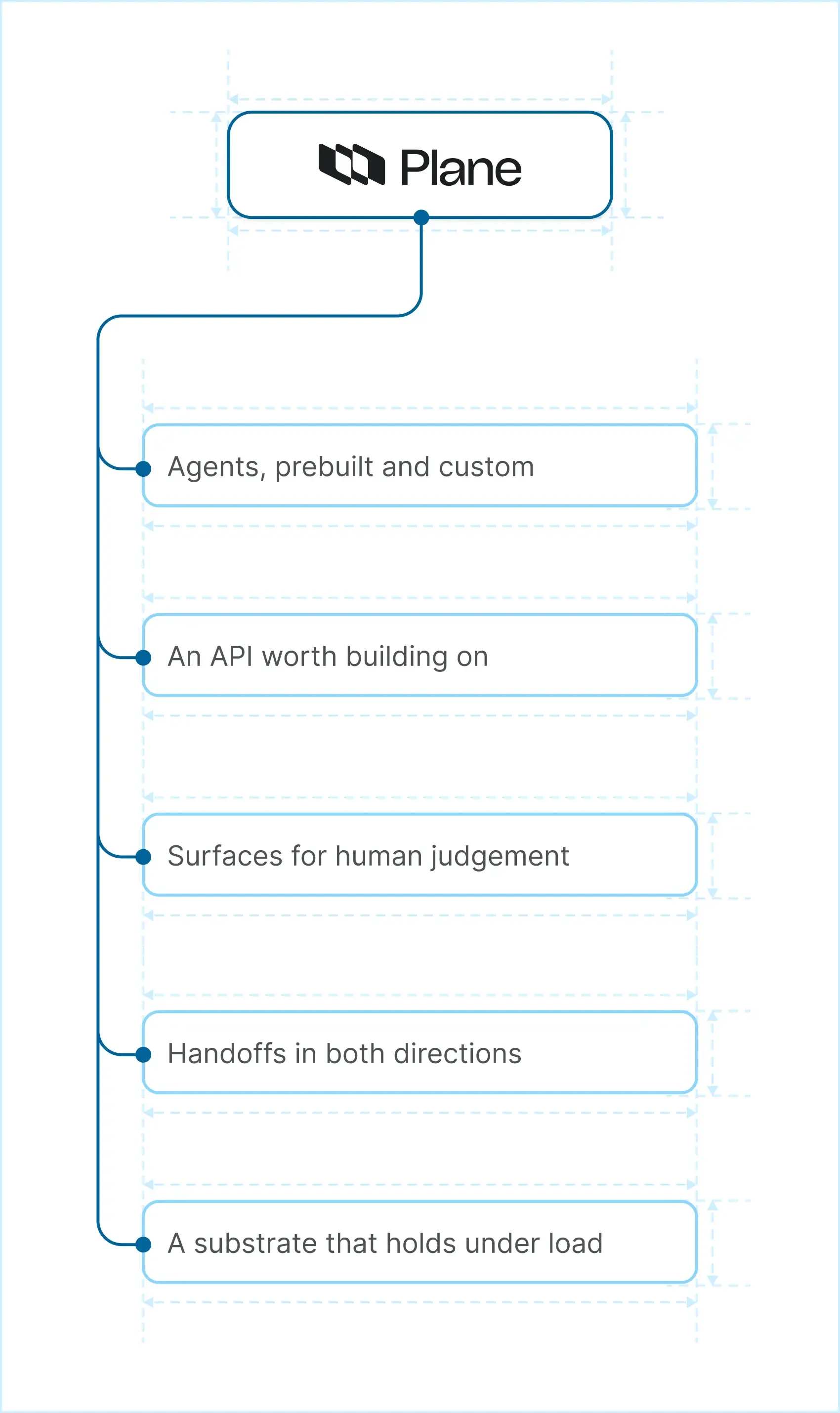 careers-five-directions-diagram-mobile-light