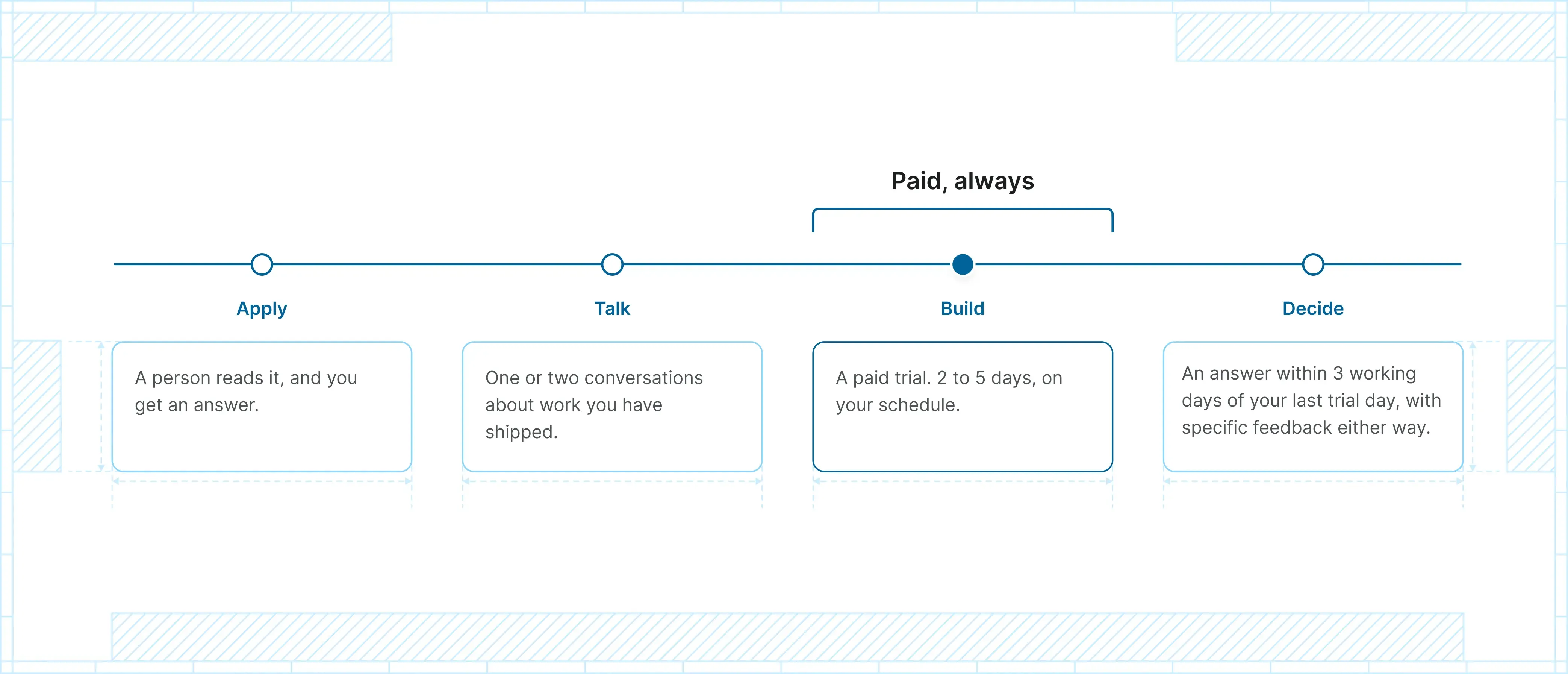 careers-hiring-process-timeline-desktop-light