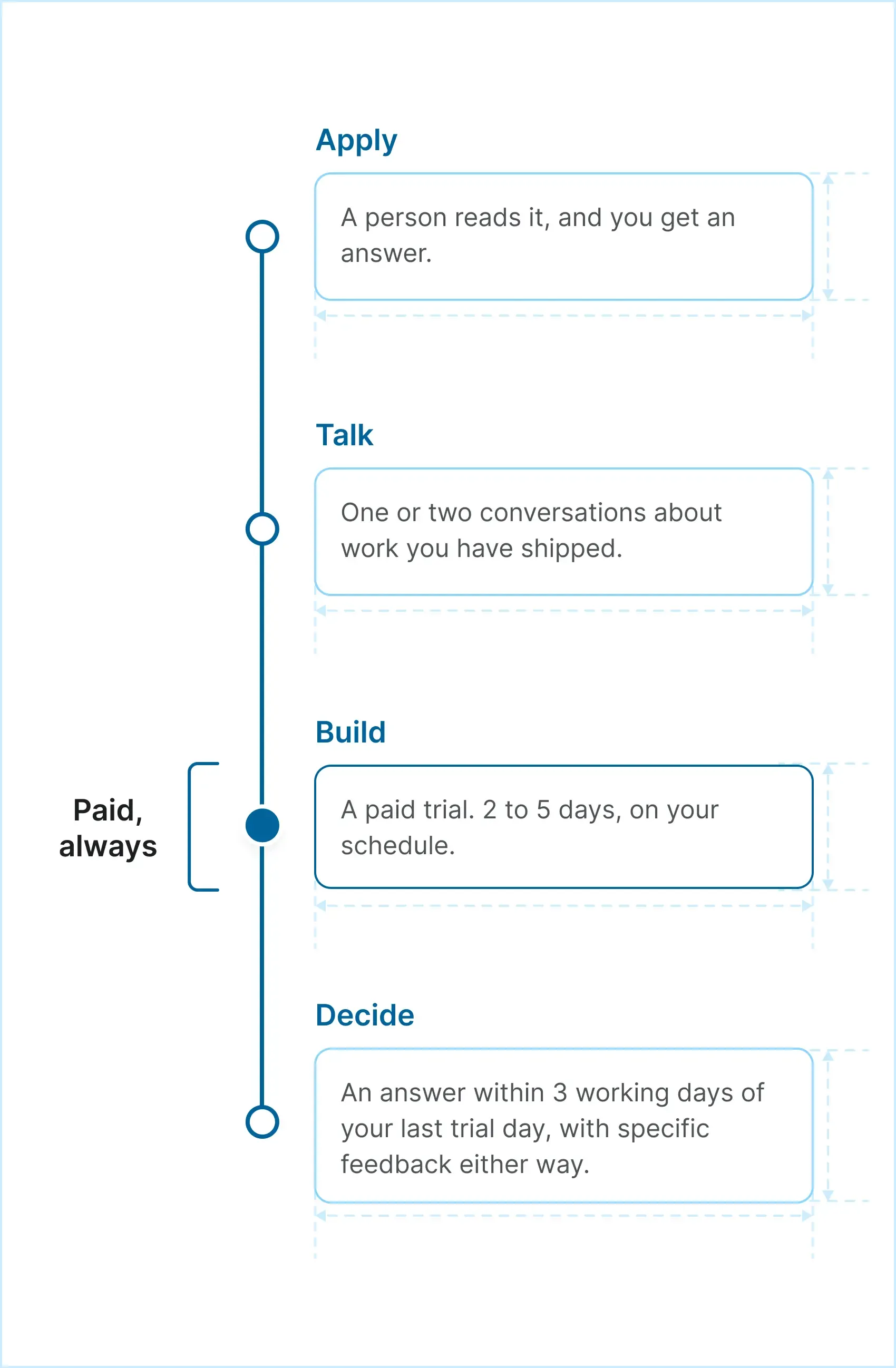 careers-hiring-process-timeline-mobile-light