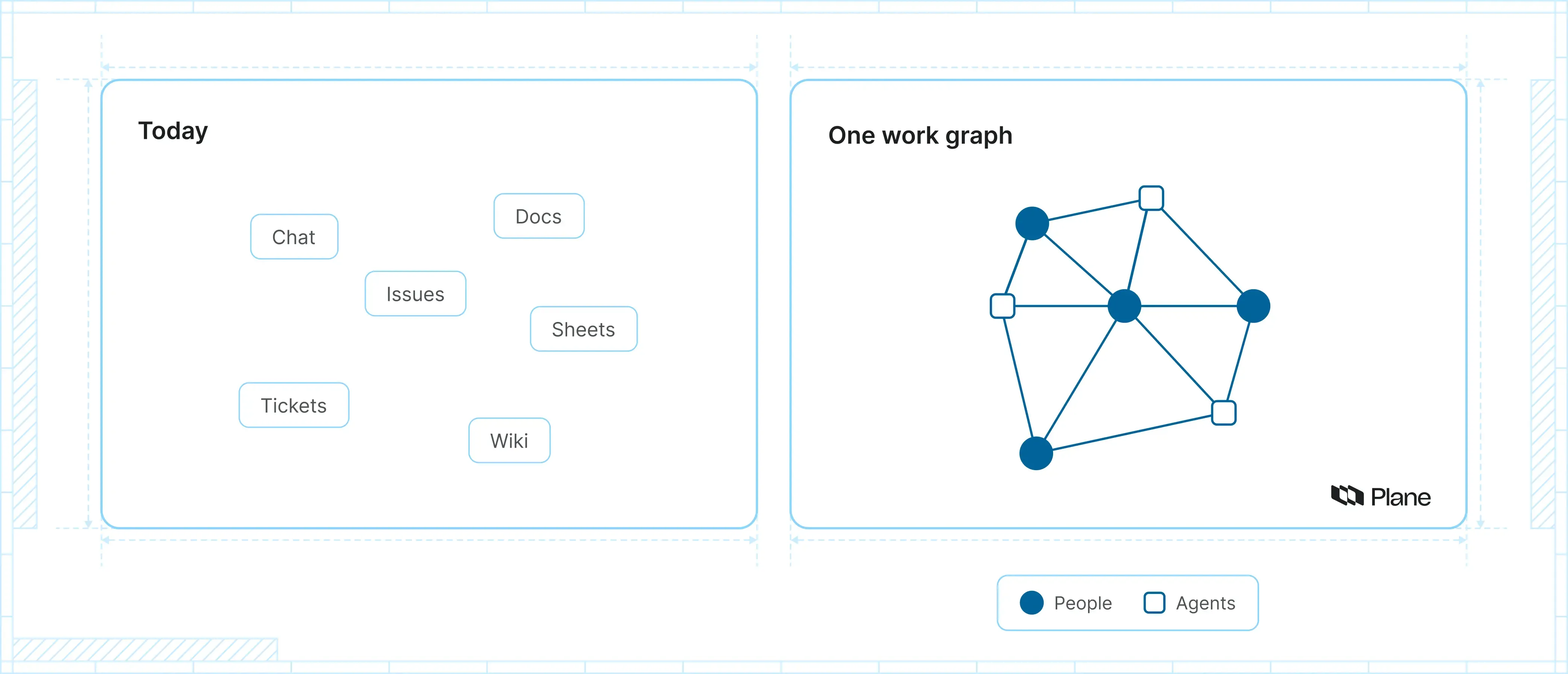 careers-today-vs-plane-diagram-desktop-light