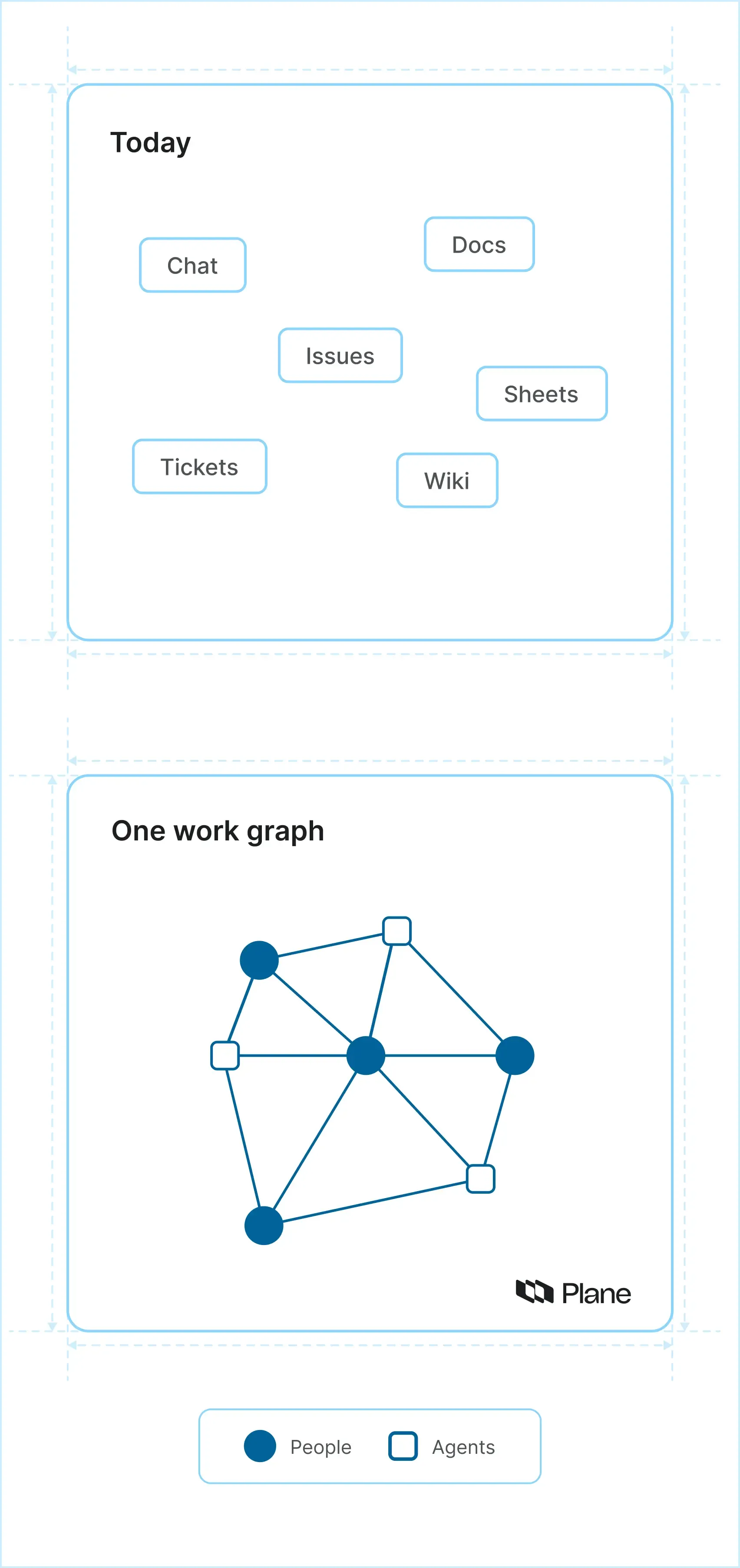 careers-today-vs-plane-diagram-mobile-light