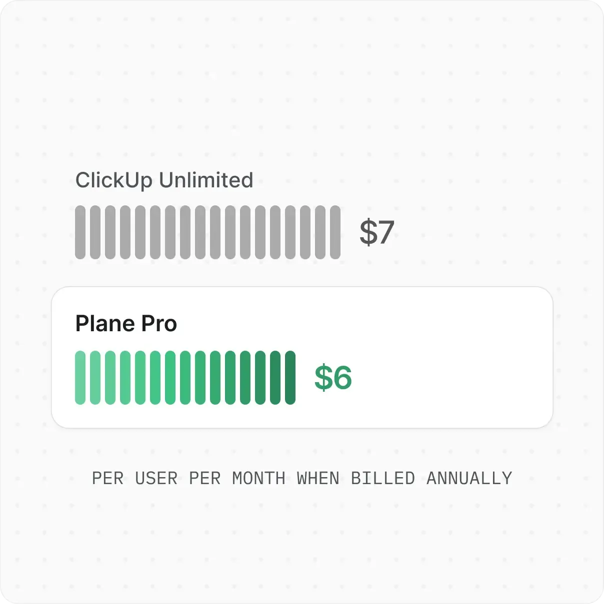clickup-plane-price-comparision