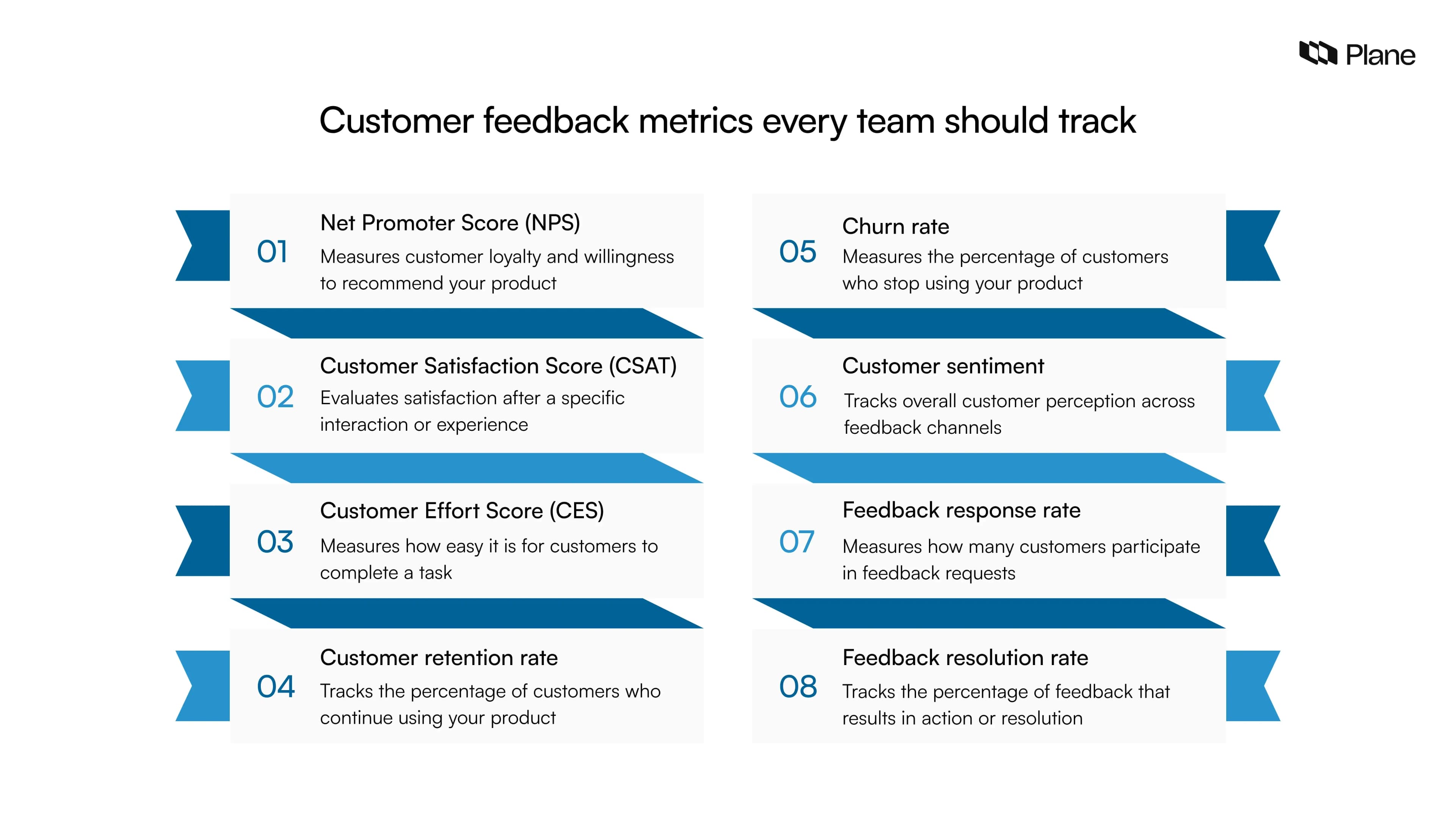 Tracking Feedback Customer feedback management for product teams | Plane Blog