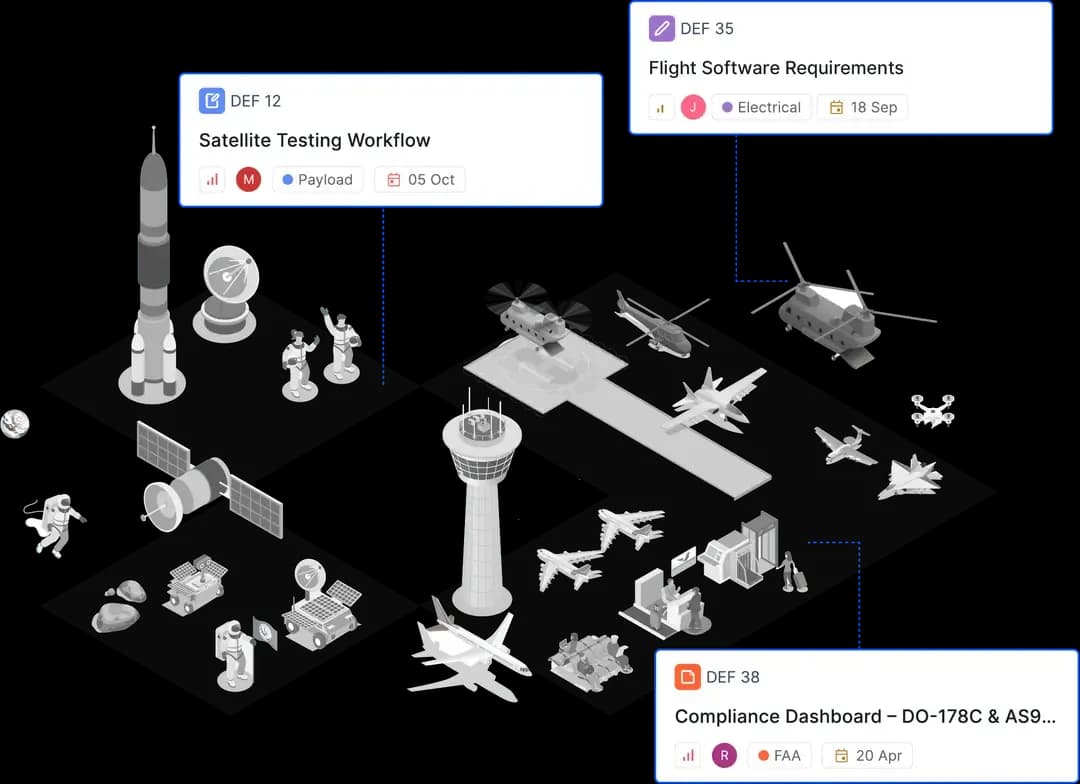 Three Plane work items are shown mapped to aerospace-themed sectors: satellite testing, flight software, and compliance, each with tags, dates, and assignees.