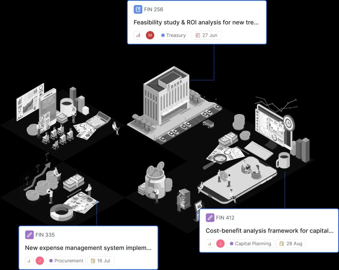Illustration of a financial workspace showing three labeled work items with categories, owners, and due dates, visually mapped to thematic departments.