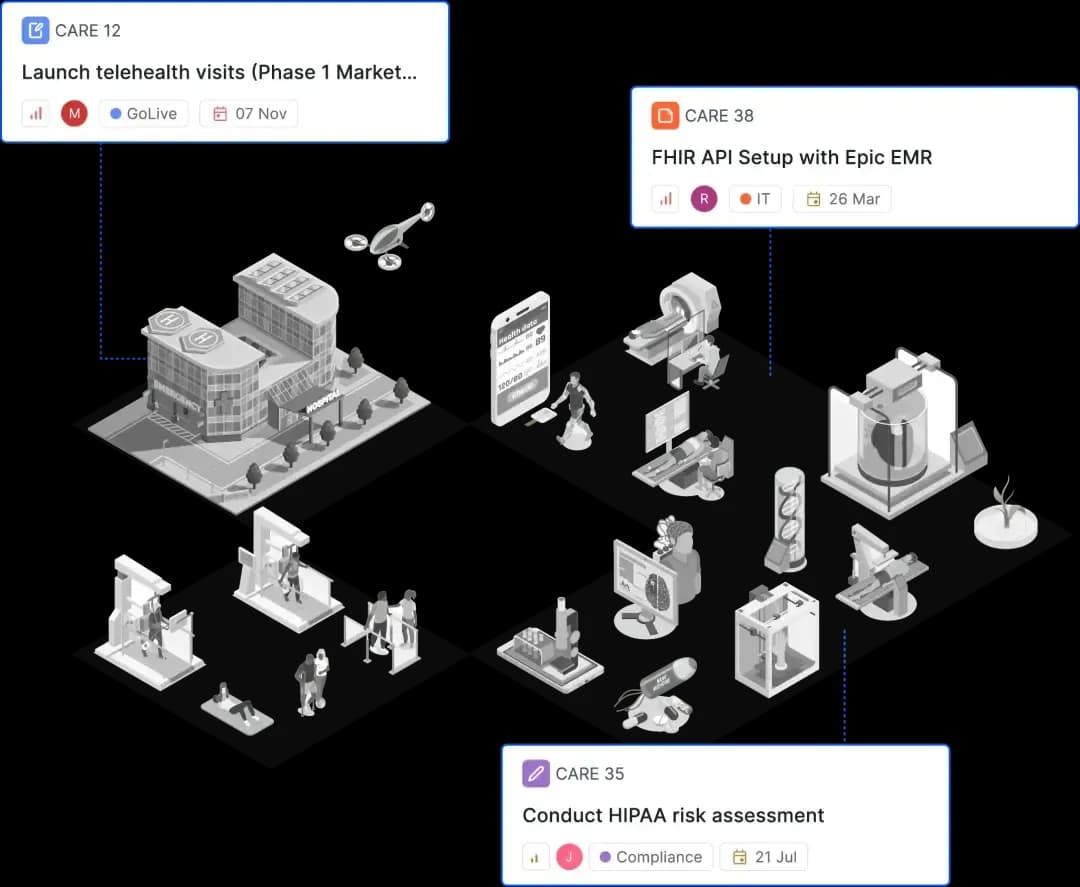 Illustration of a healthcare operations environment with three labeled work items related to go-live, IT setup, and compliance, each tied to a different department and due date.