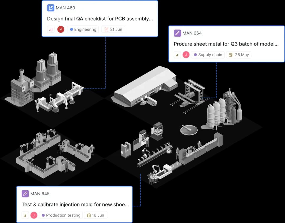 Illustration of a manufacturing process with three labeled work items mapped to engineering, supply chain, and testing areas, each with owner and due date.