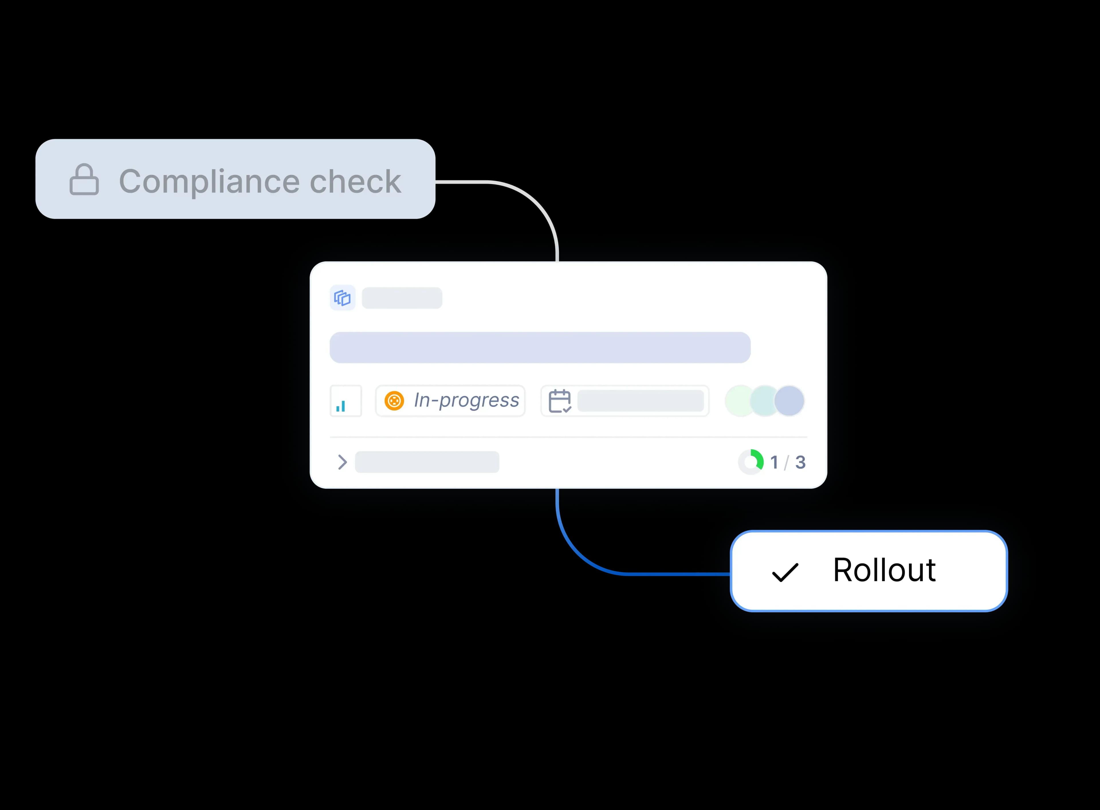for-ops-define-how-work-moves