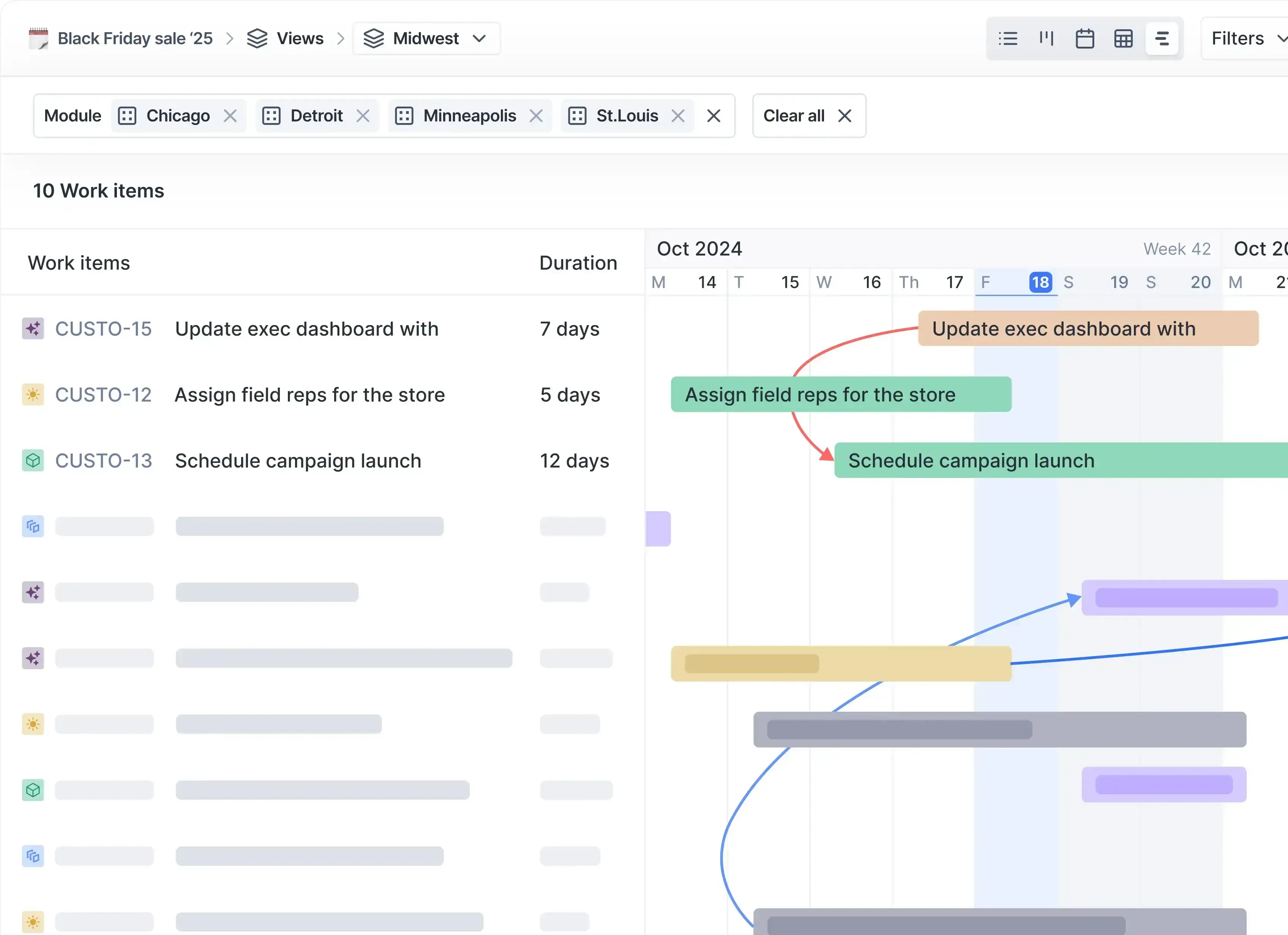 Timeline view of work items with durations, dependencies, and a Gantt-style schedule for campaign-related tasks filtered by Midwest locations.