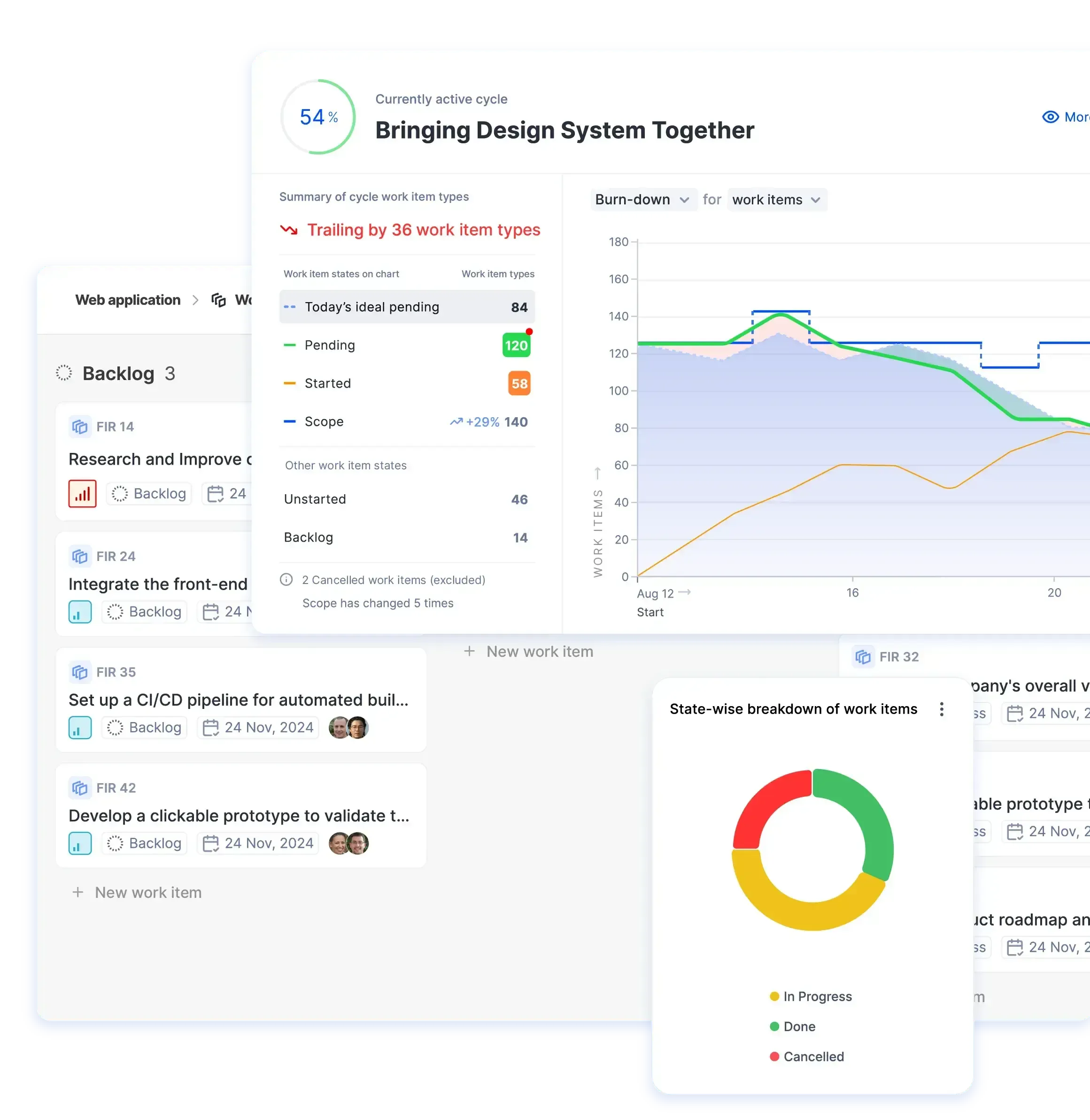 Active cycle dashboard showing backlog work items and a burndown chart, with breakdowns of item states and progress toward cycle completion.