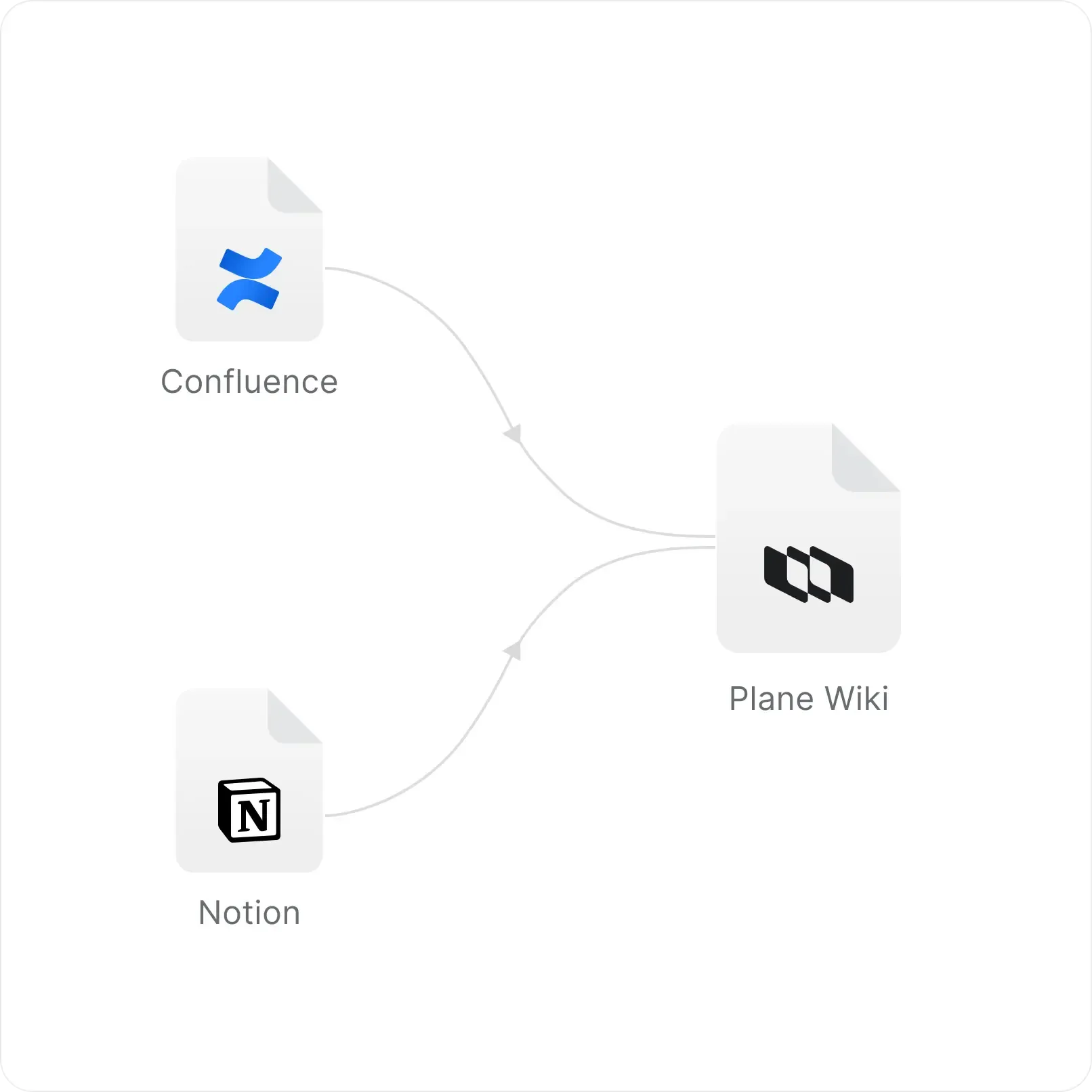 import-wiki-v2