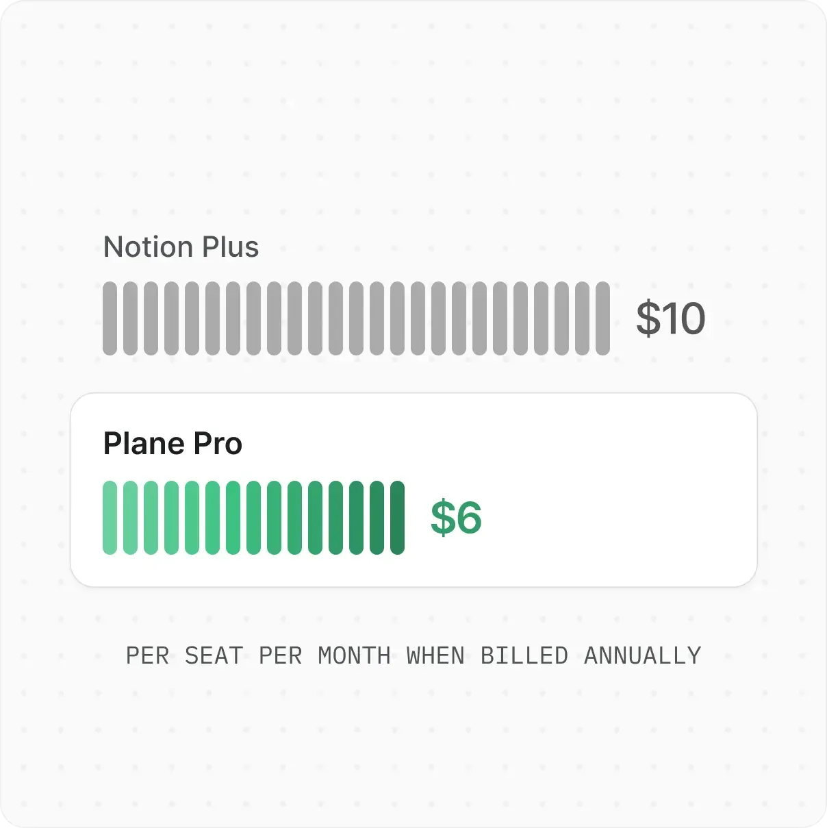 notion-plane-price-compare