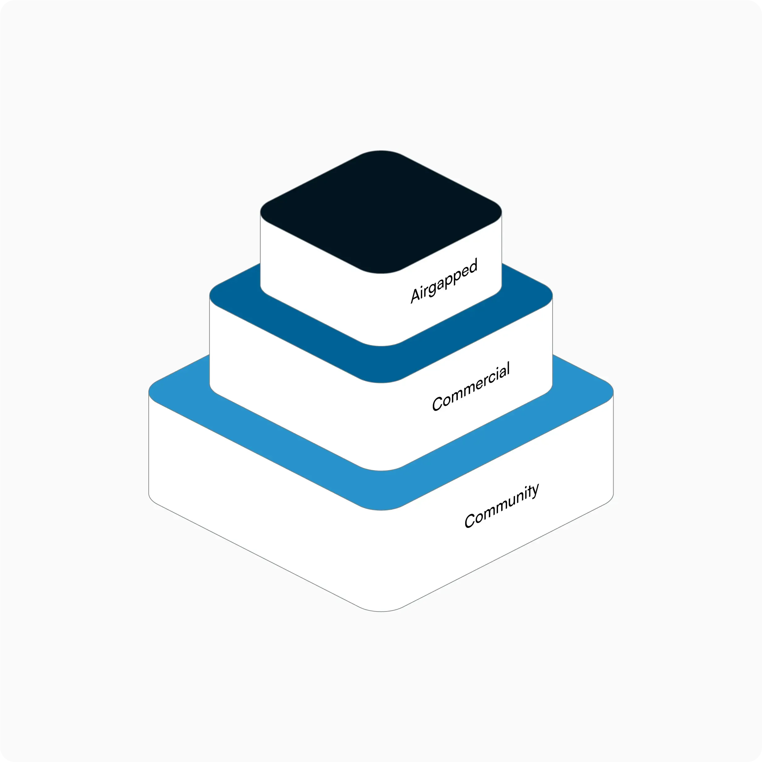 open-source-one-core-two-editions-desktop-light