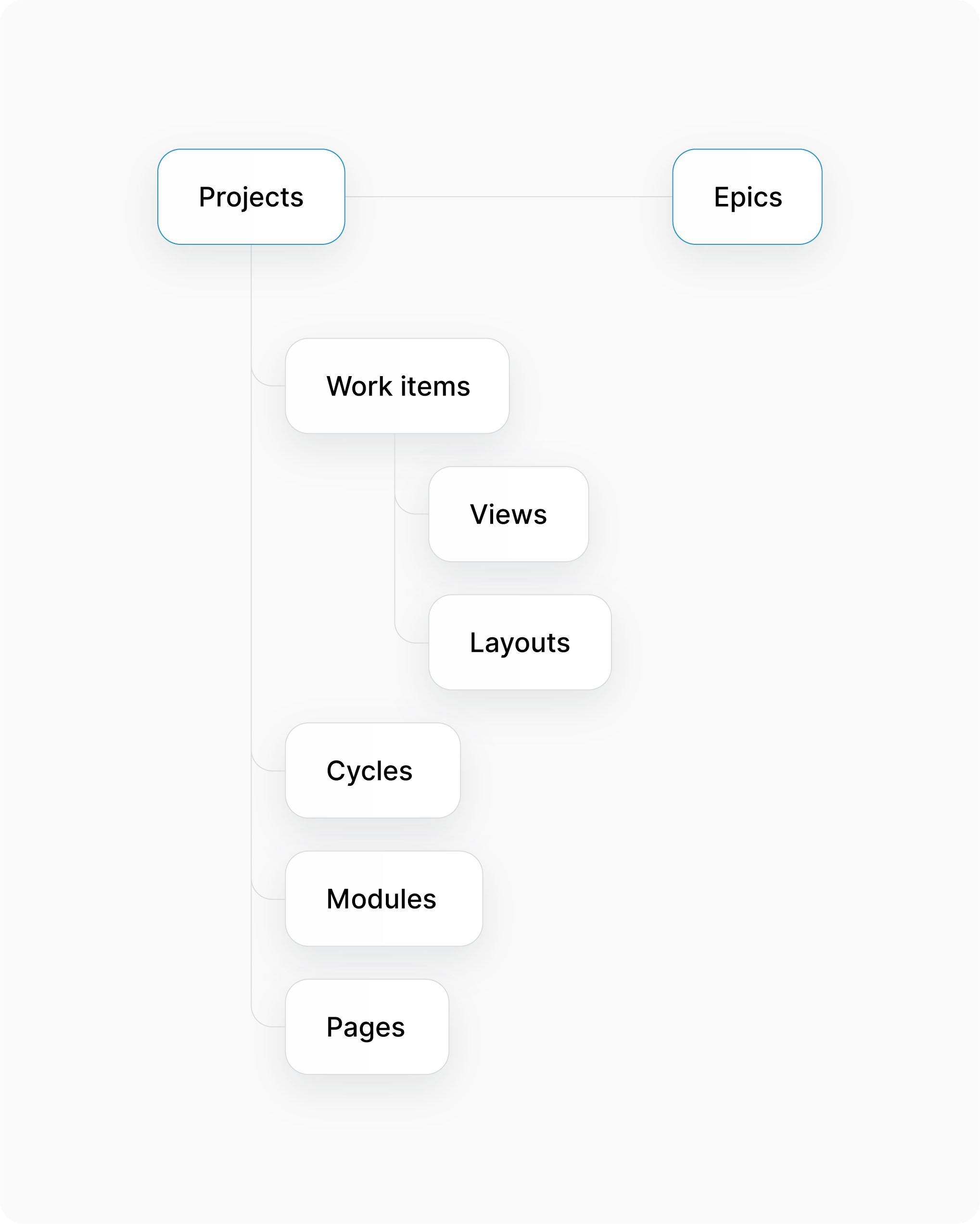operating-manual-organize-and-execute-desktop-light