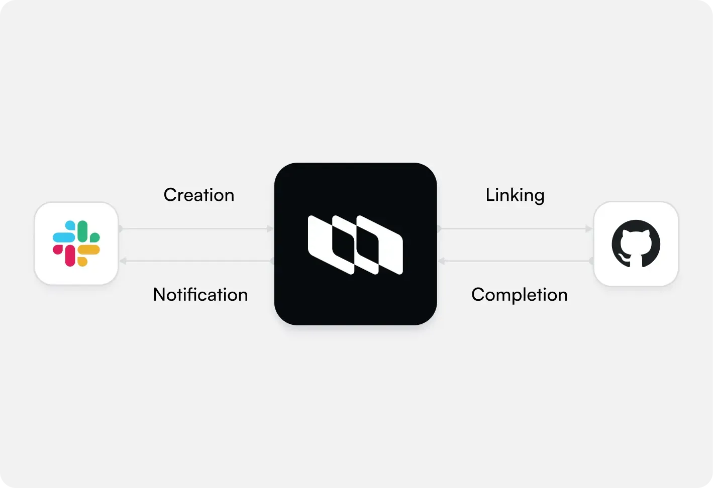 plane-vs-asana-release-readiness.webp