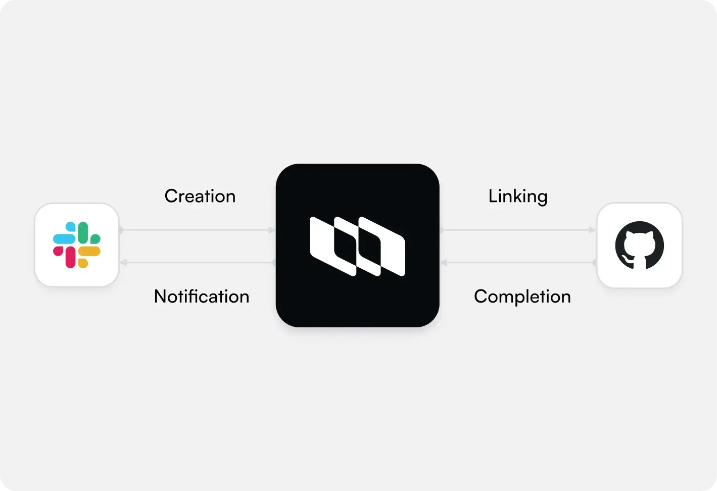 plane-vs-clickup-release-readiness-gate-desktop-light.webp