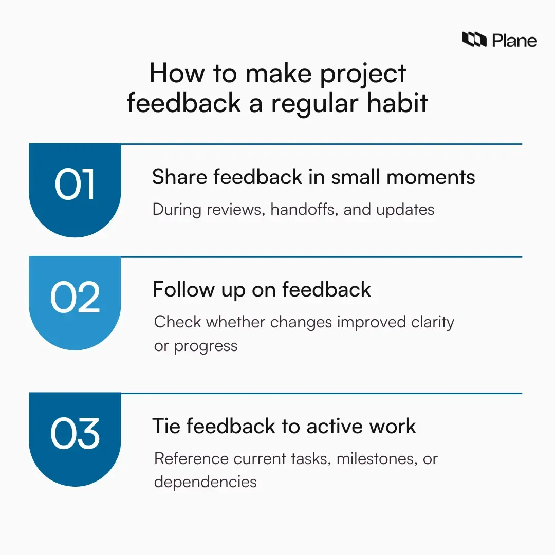 Graphic showing how project feedback becomes a regular habit by sharing feedback in small moments, following up on changes, and keeping feedback tied to active work.