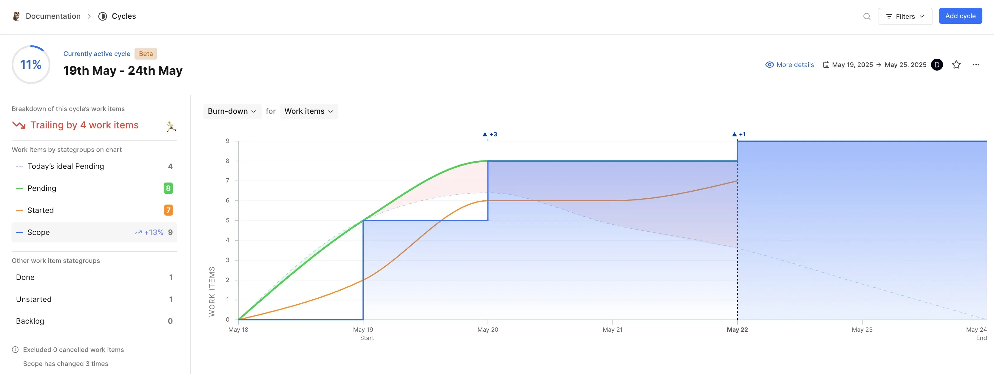 release-notes-cycle-progress-charts