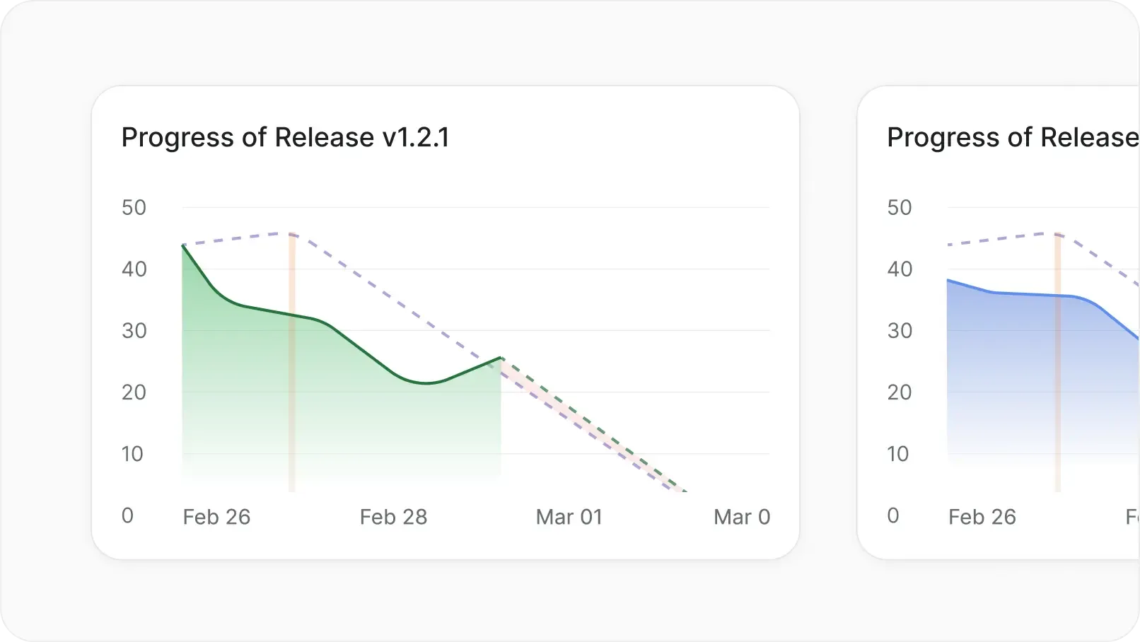 screenshot-active-cycles-grid-new