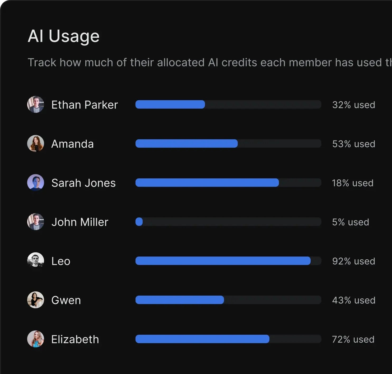 screenshot-ai-usage-bento