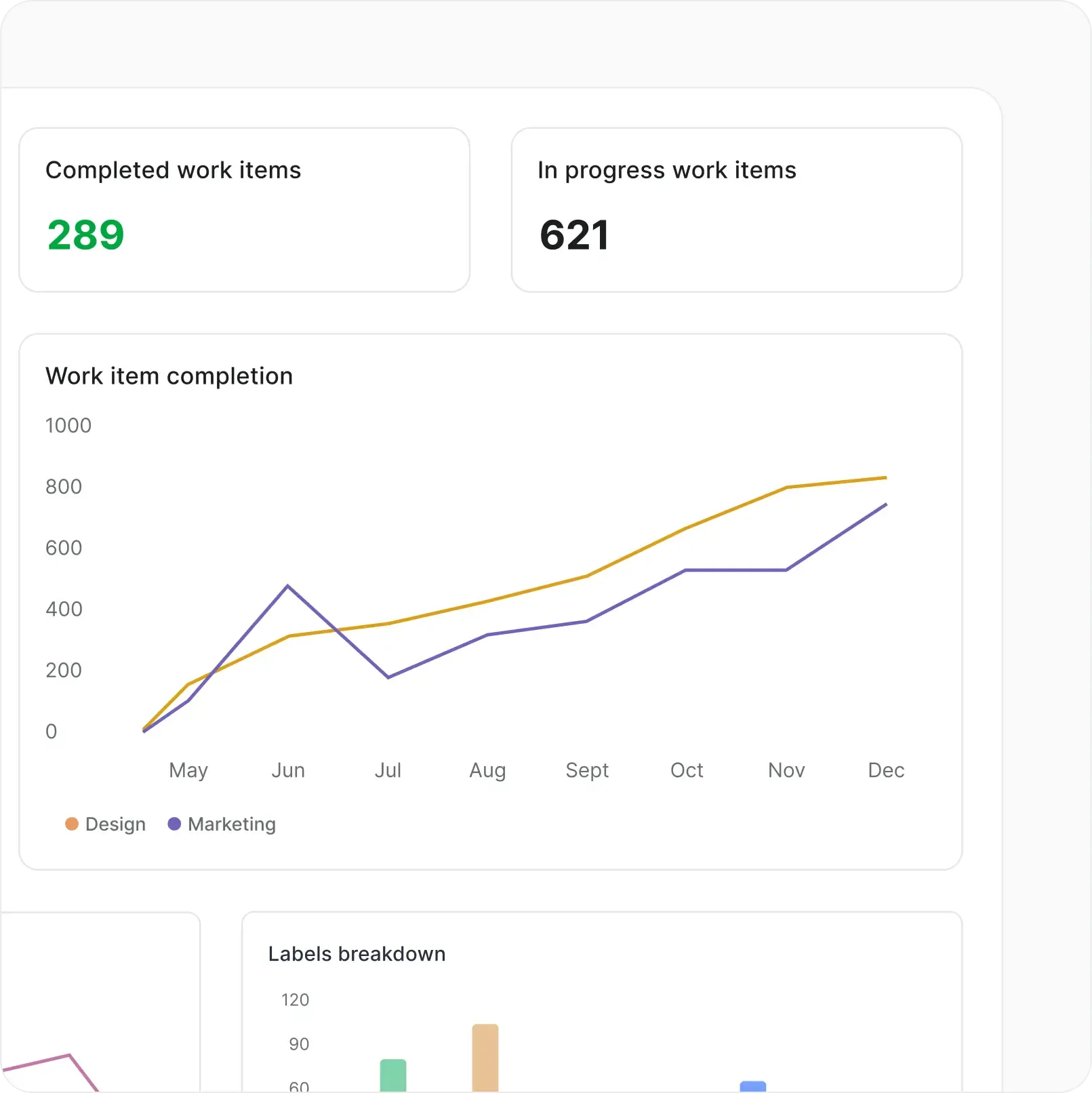 screenshot-dashboards-cards-new