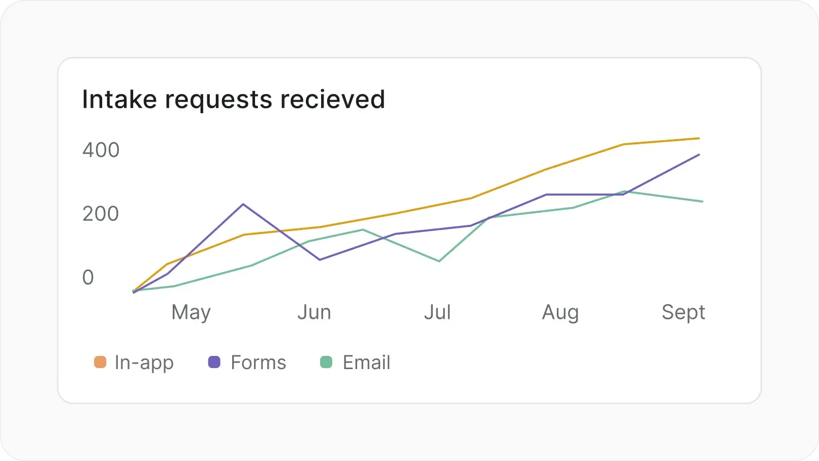 screenshot-features-grid-1-intake