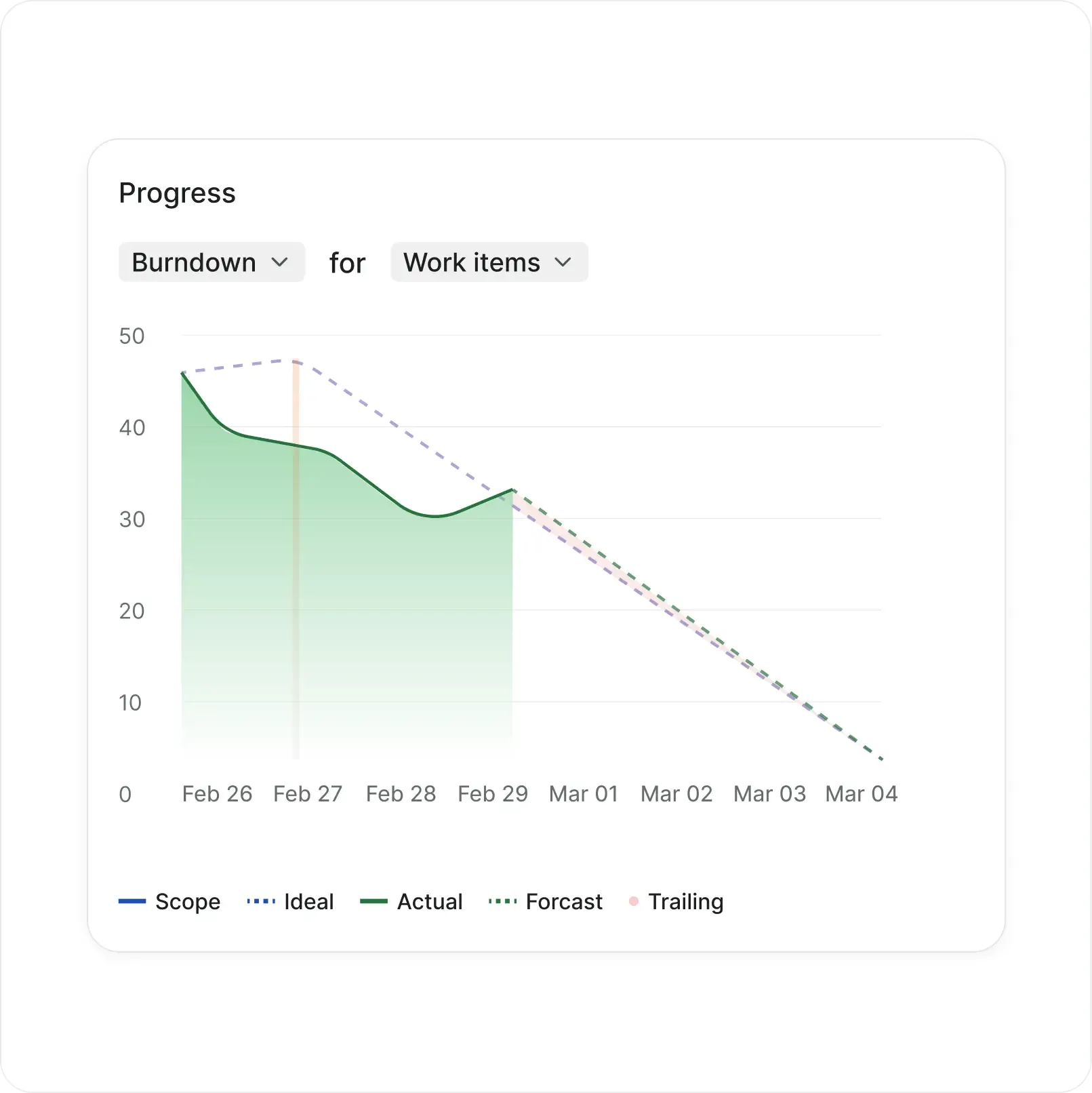 screenshot-progress-grid