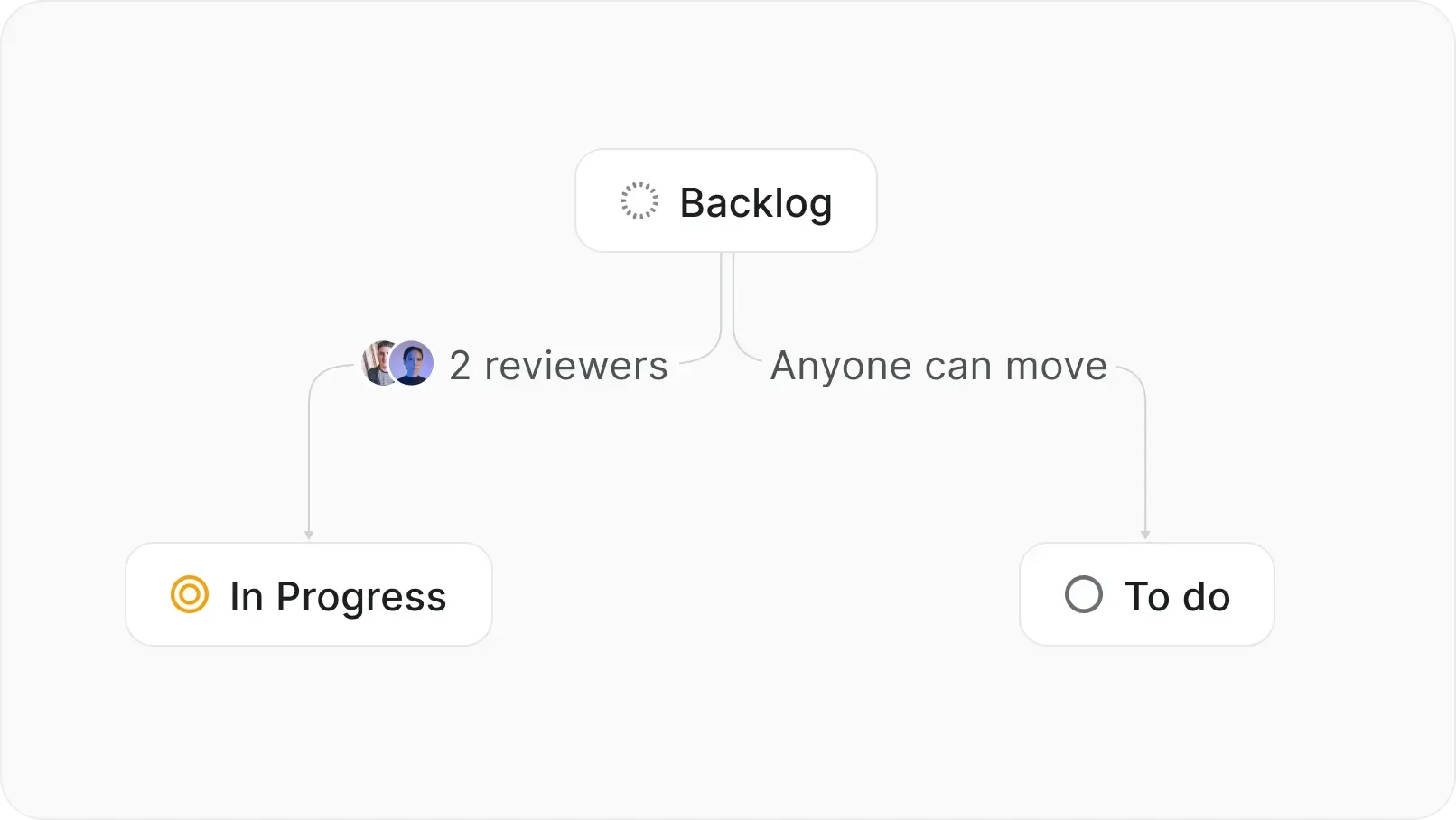 screenshot-workflows-grid