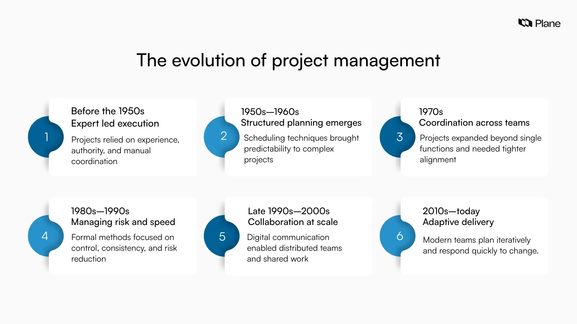 Timeline showing the evolution of project management from expert-led execution to adaptive, modern delivery practices.