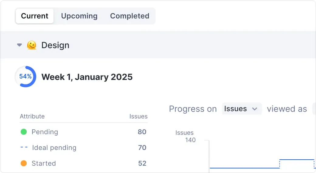 Plane UI showing track-multiple-cycles
