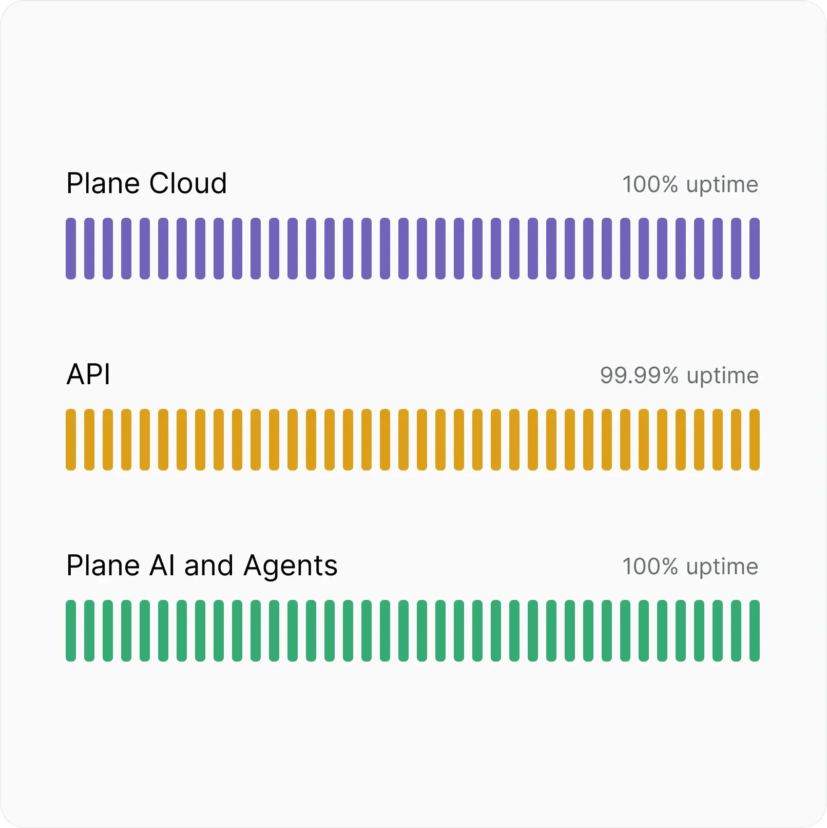 Plane | AI-Native Project Management built for all teams