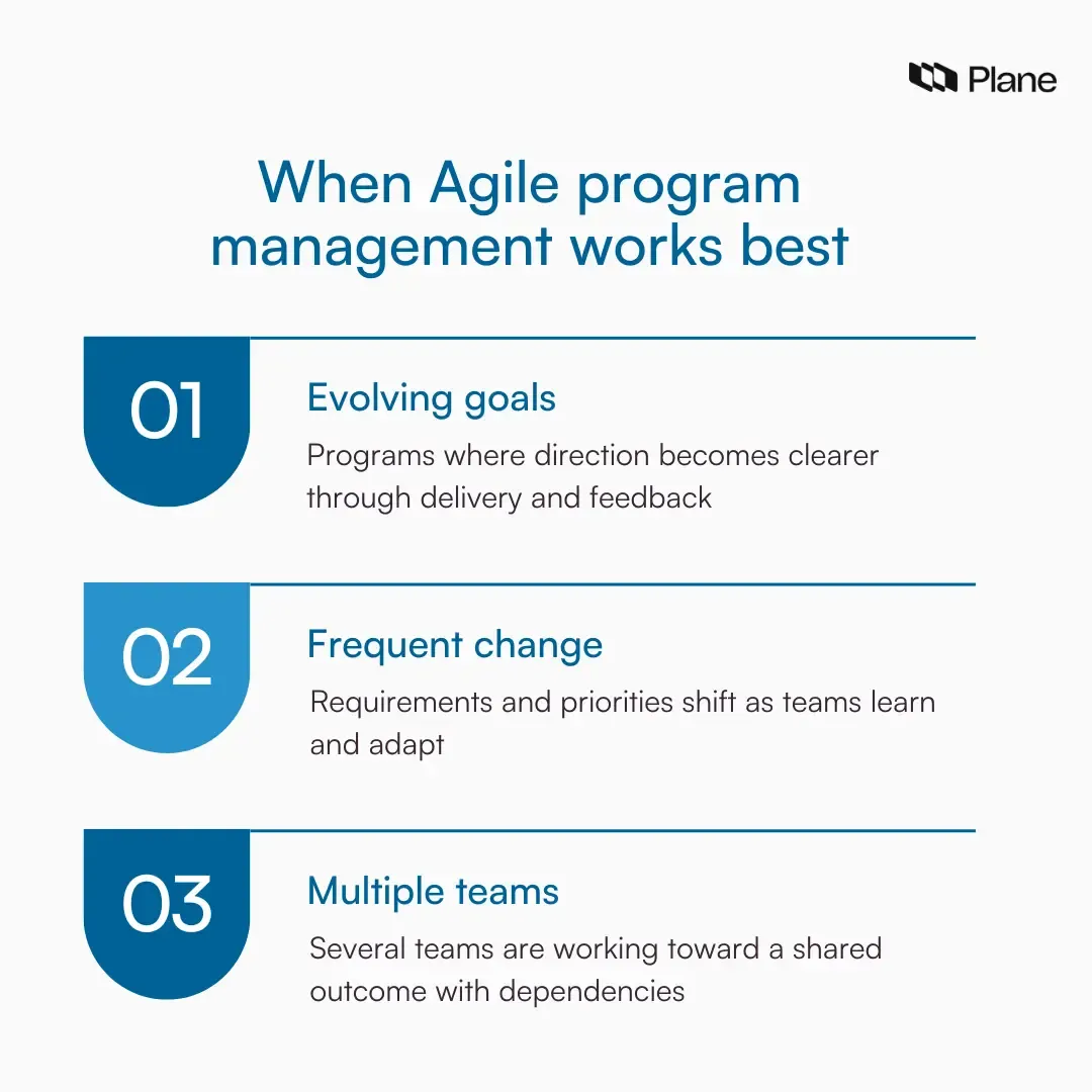 Graphic showing situations where Agile program management is a good fit, including evolving goals, frequent change, and multiple teams working together.