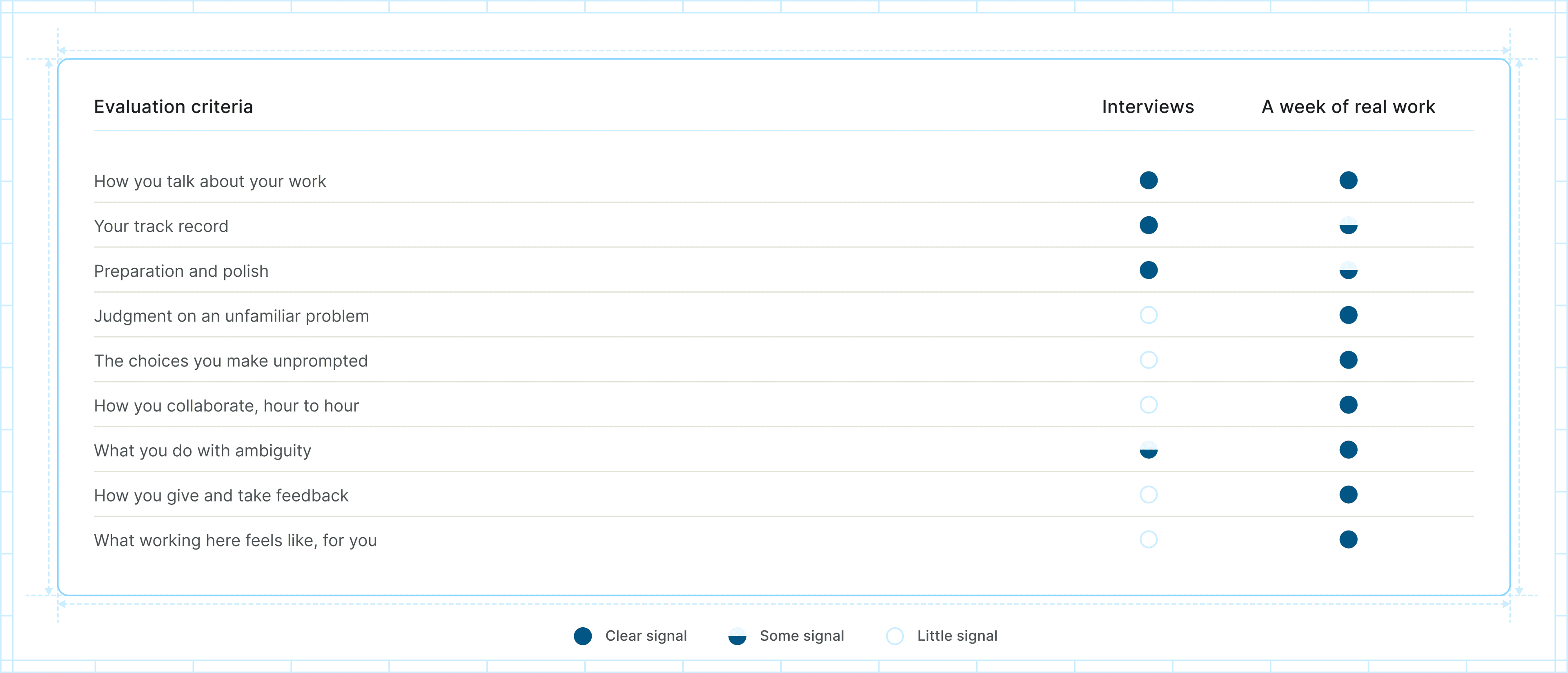 work-trials-hiring-signal-diagram-desktop-light