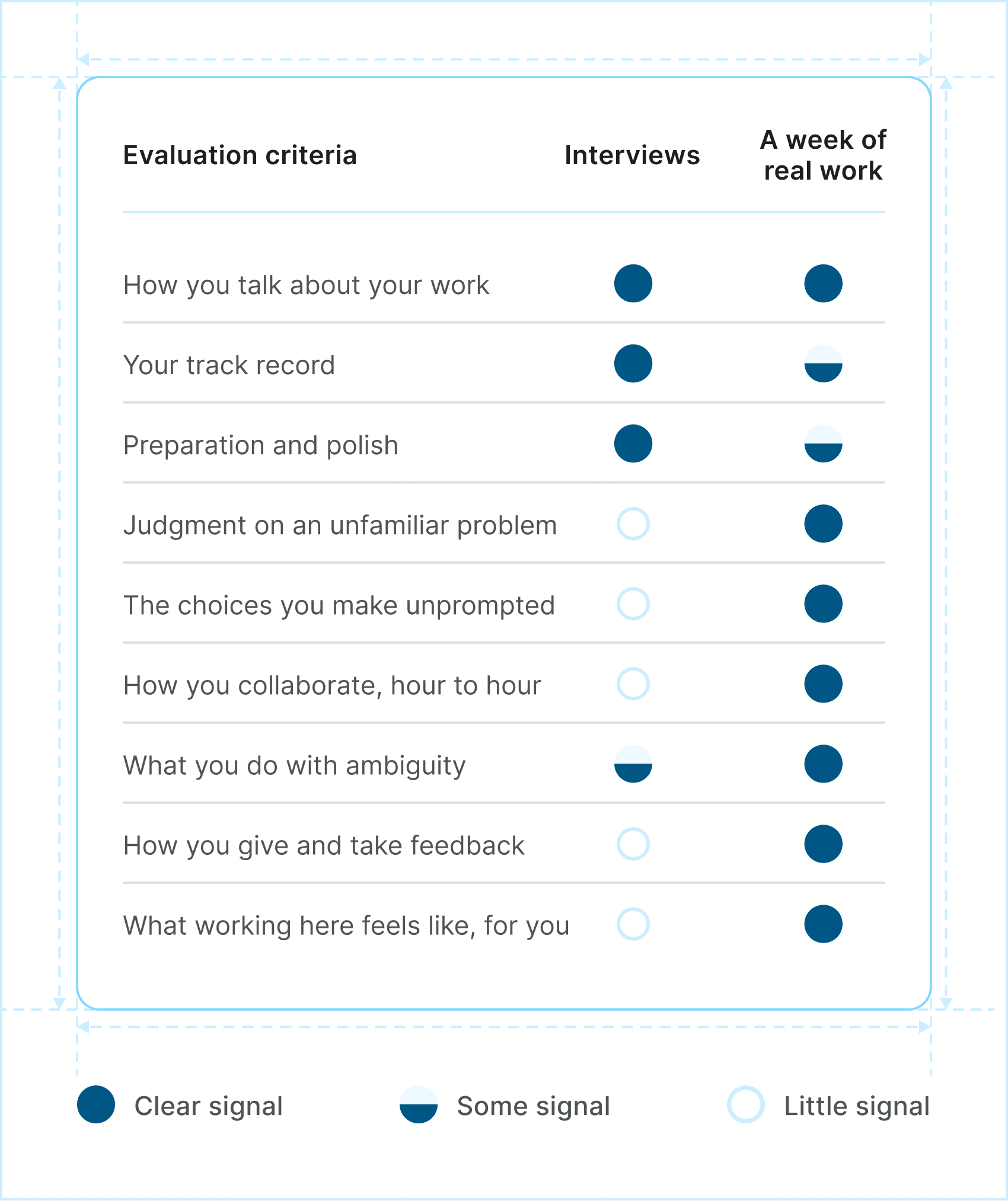 work-trials-hiring-signal-diagram-mobile-light