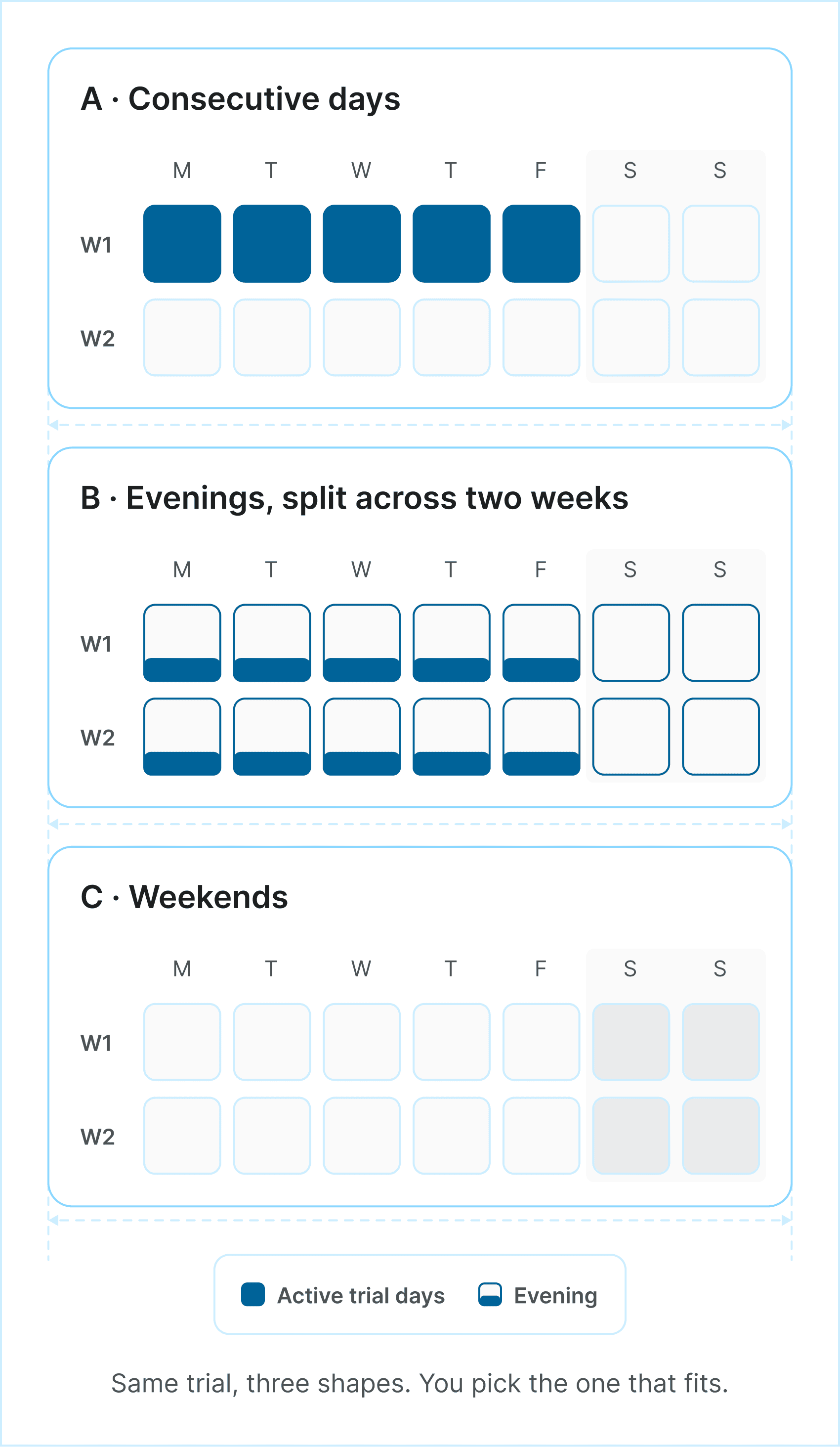 work-trials-trial-schedule-grid-diagram-mobile-light