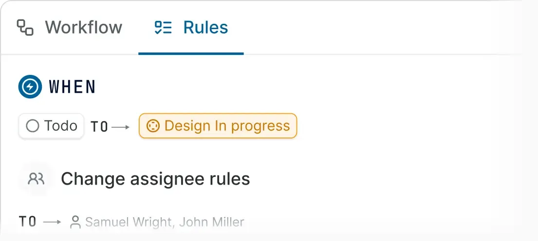 Workflow rule setup showing a transition from "Todo" to "Design In progress" and an assignee rule assigning the item to two specific users.