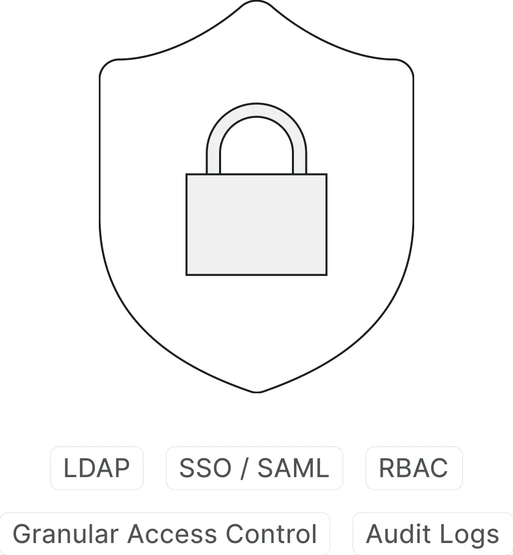 Identity and access at every layer