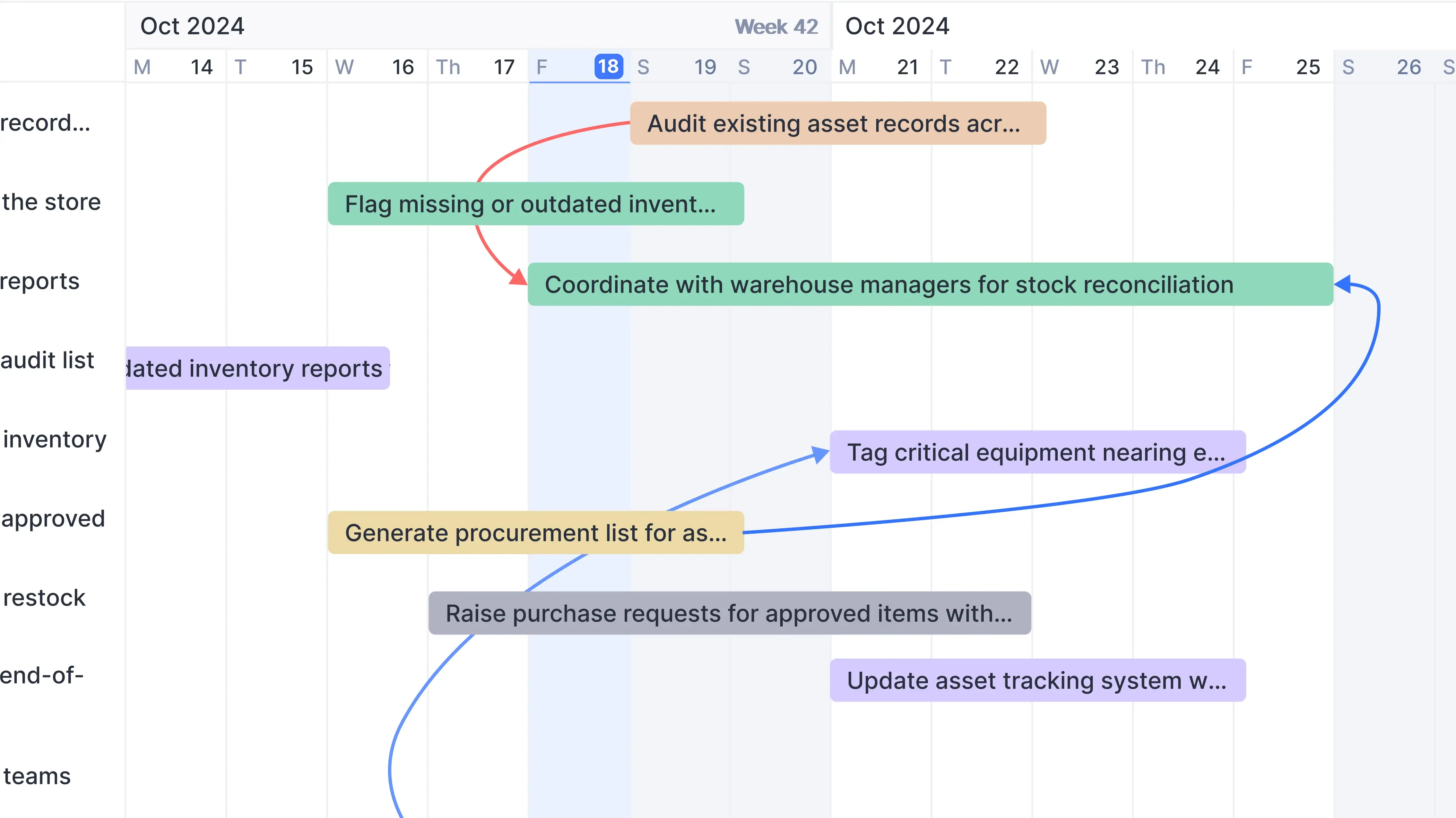 Inventory and asset management