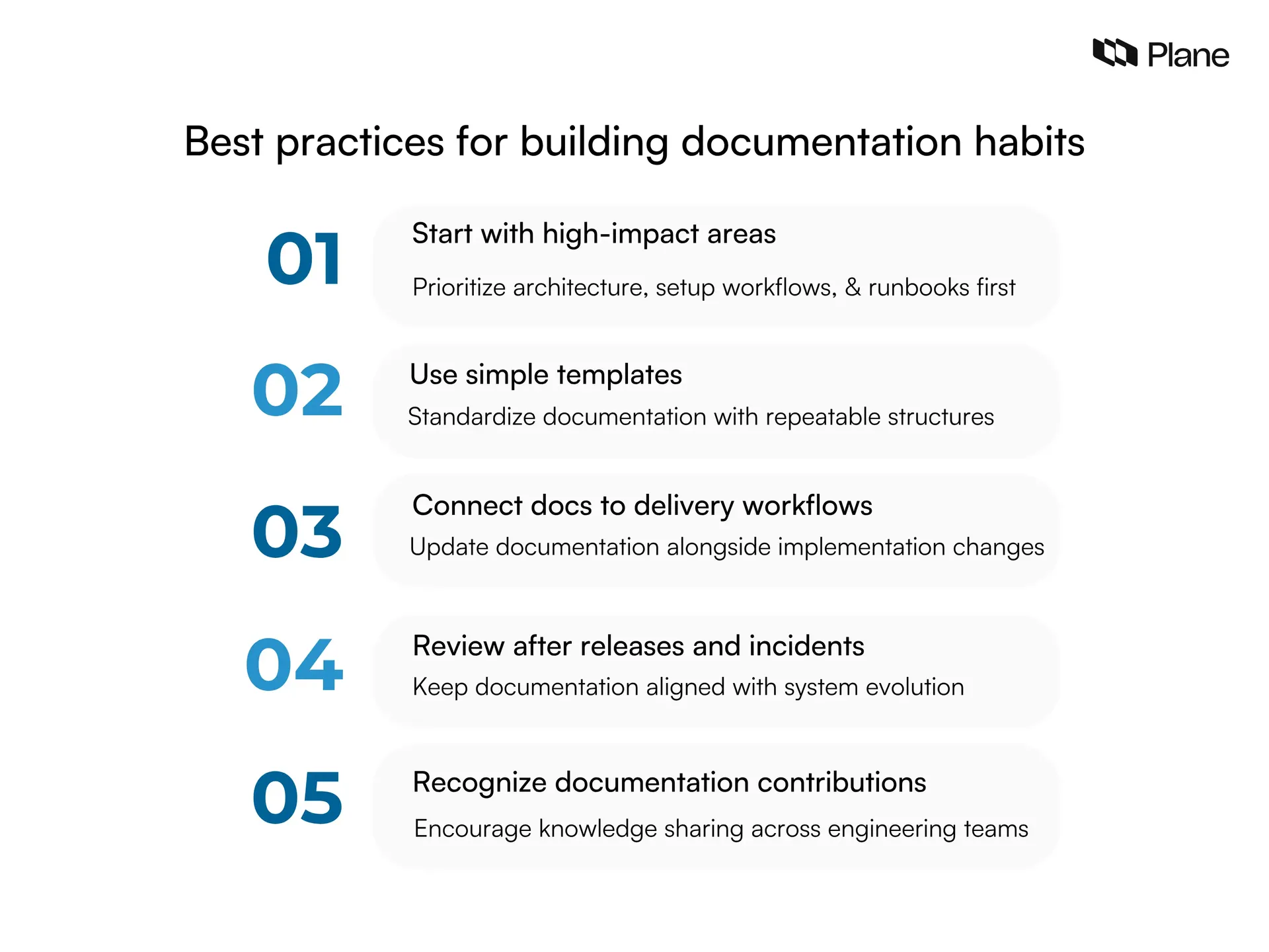 Graphic showing best practices for building documentation habits that last, including prioritizing high-impact areas, using templates, documenting decisions early, assigning ownership, integrating workflows, reviewing updates, archiving outdated knowledge, and recognizing contributors.