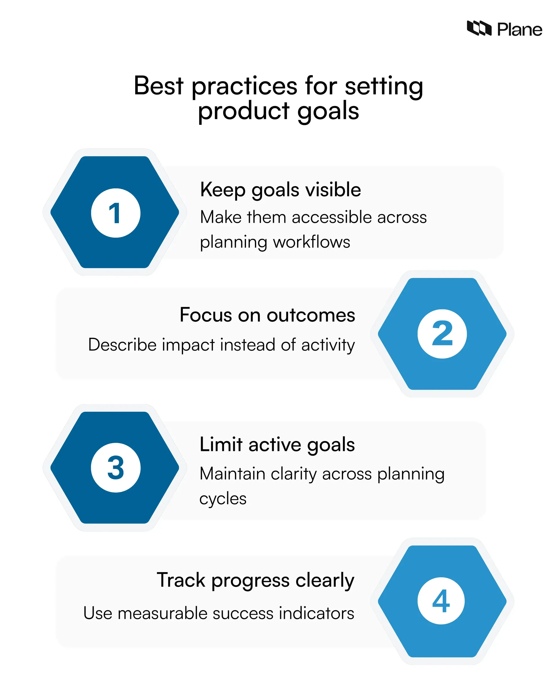 illustration showing best practices for setting effective product goals including visibility across teams outcome focused planning limiting active goals and tracking measurable progress