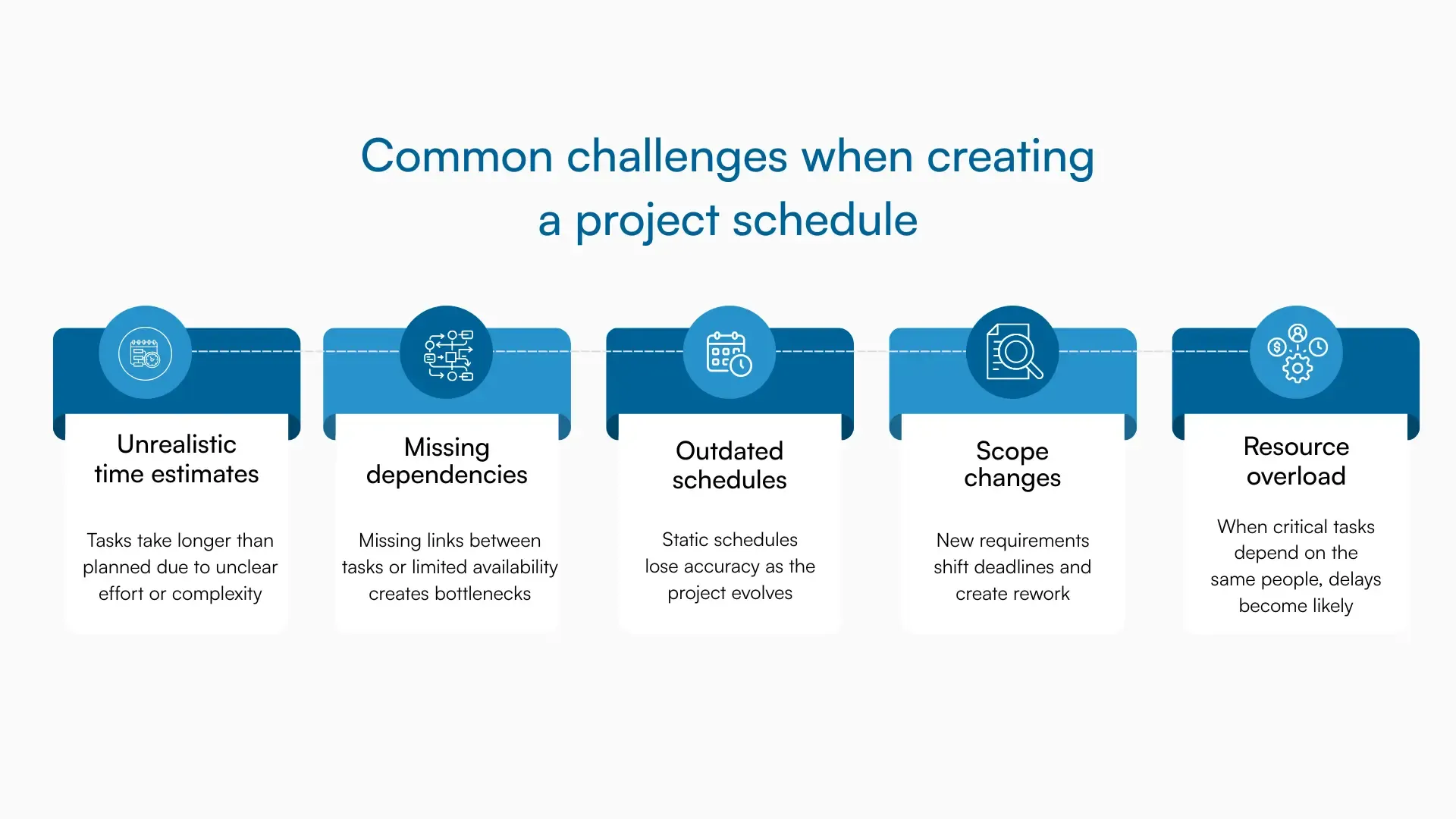 Graphic highlighting five common challenges in project scheduling.